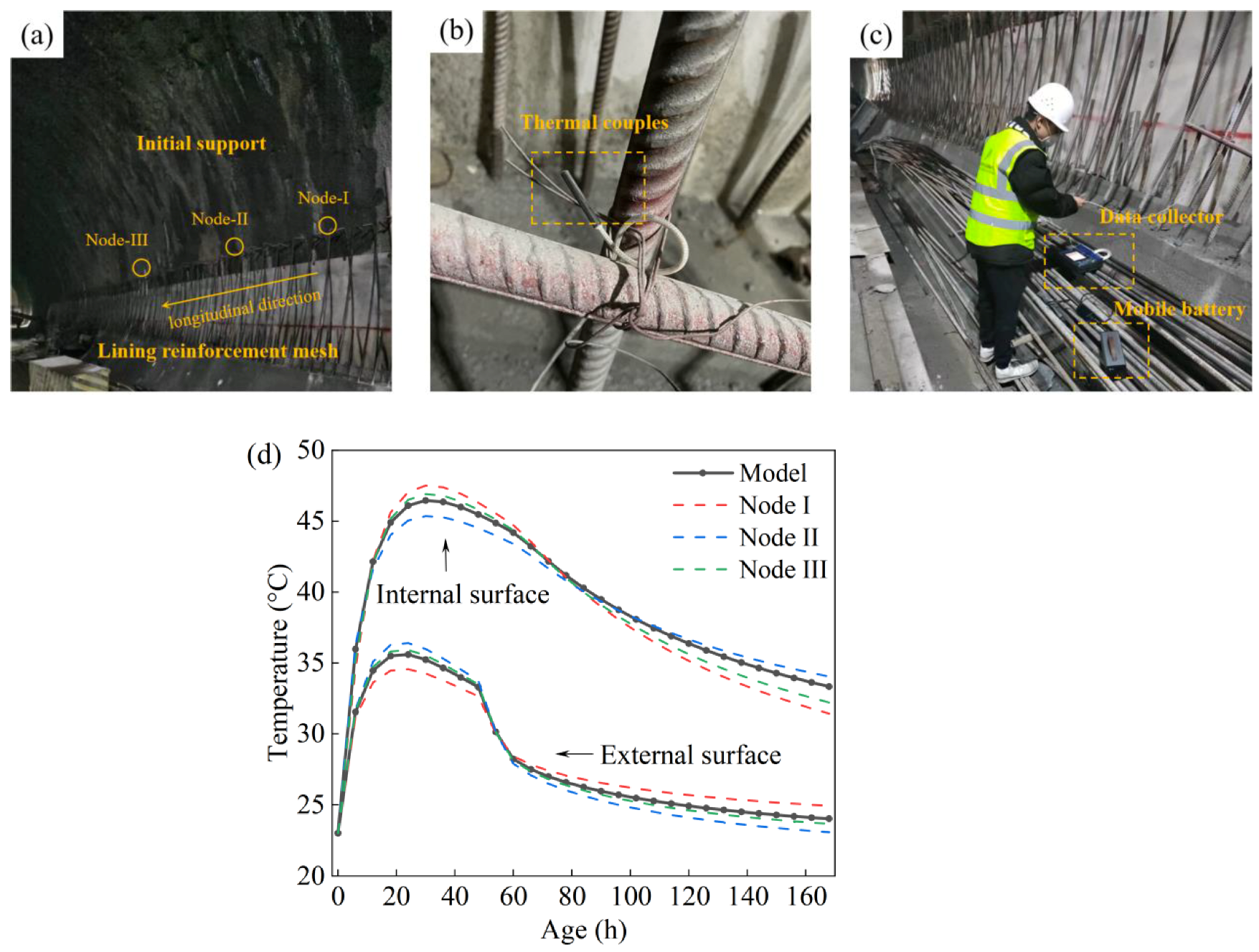 Buildings 15 00301 g008