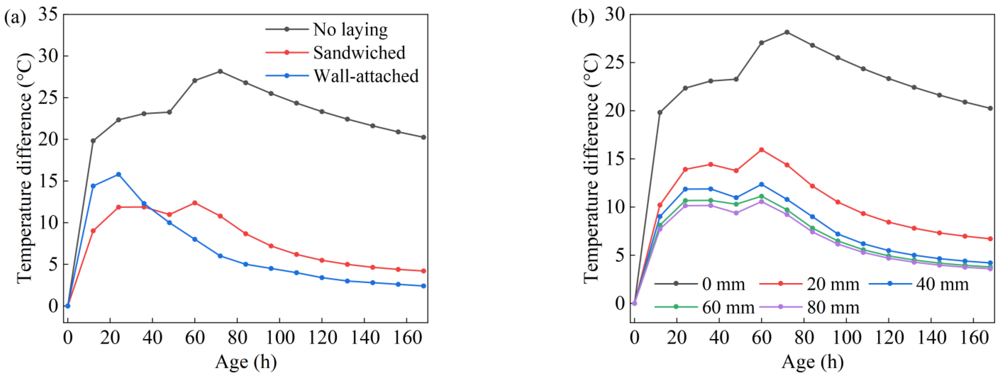Buildings 15 00301 g011