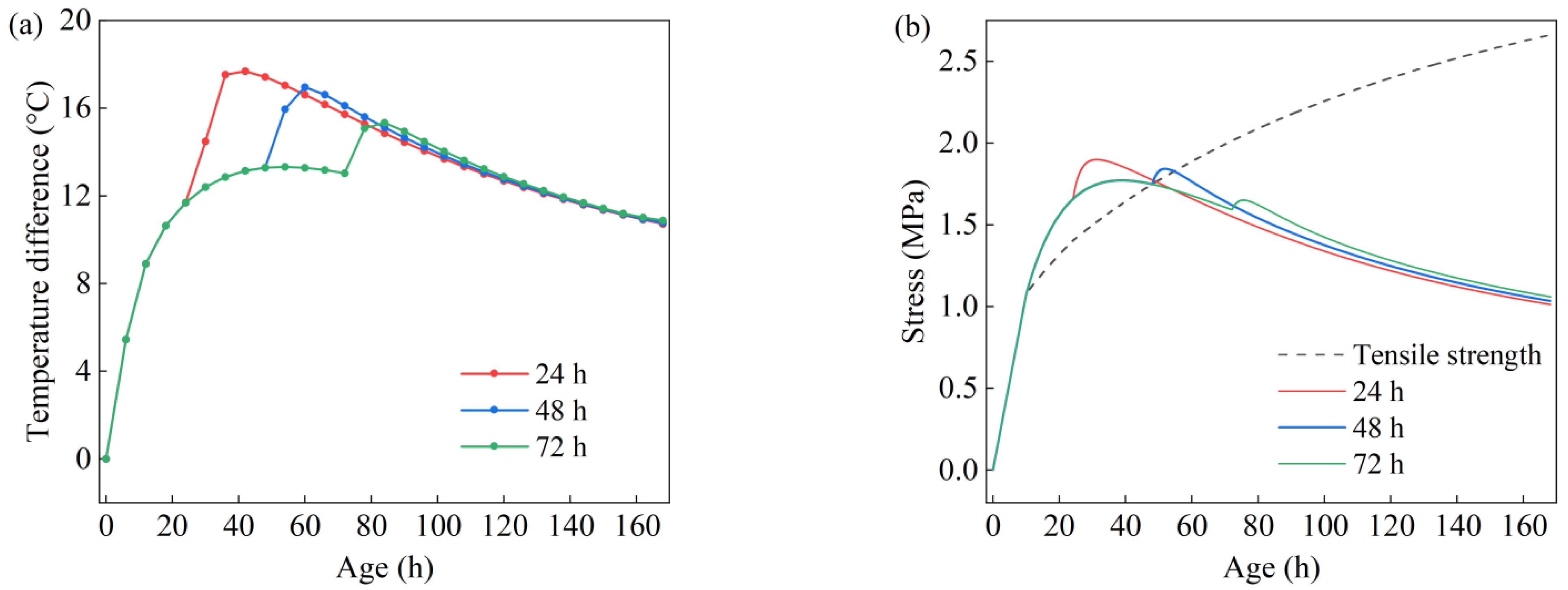 Buildings 15 00301 g013