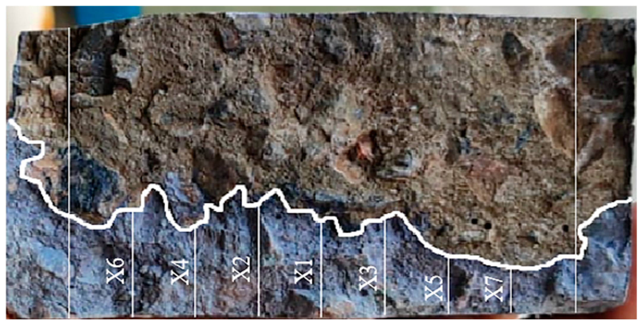 Buildings 15 00302 g003