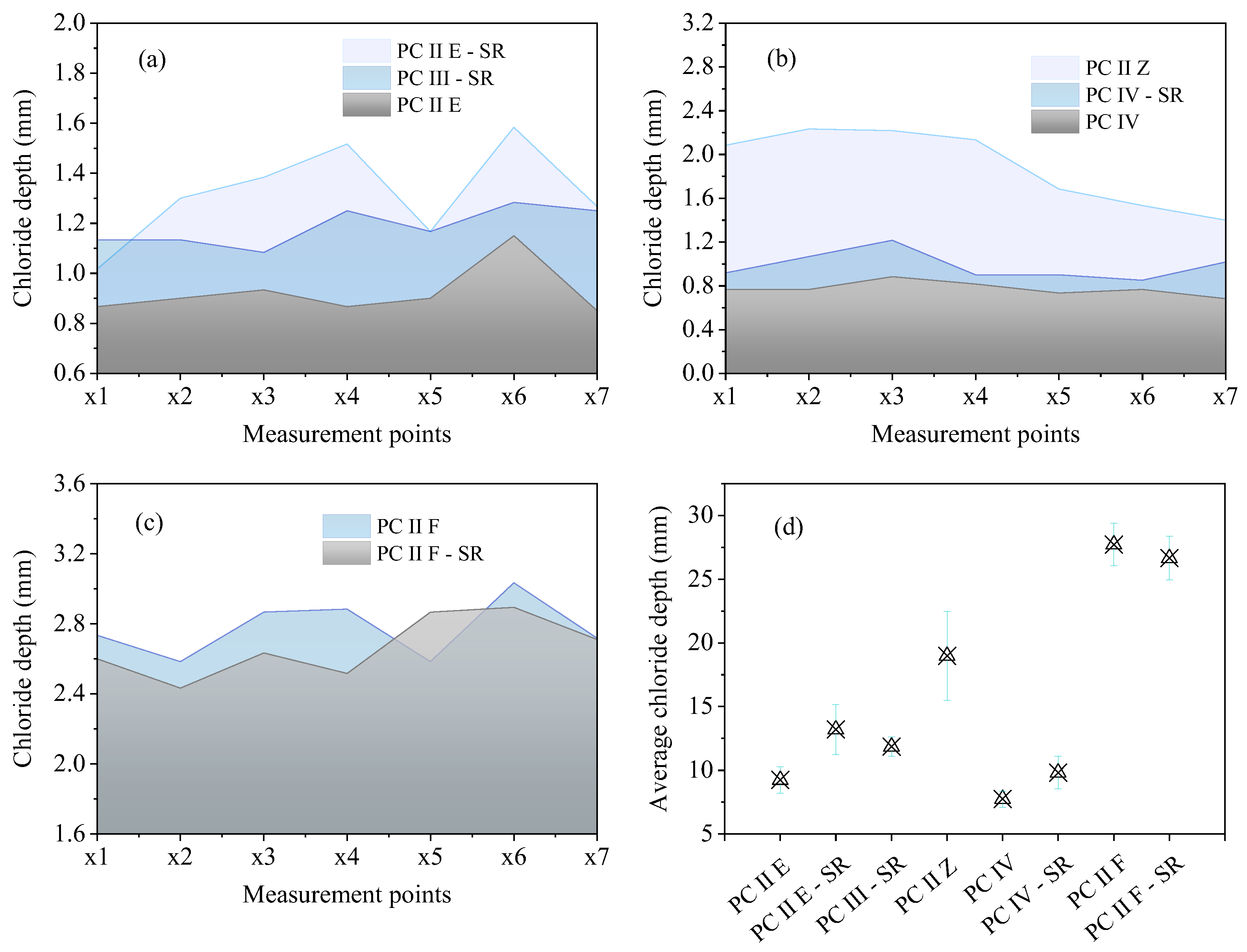Buildings 15 00302 g004