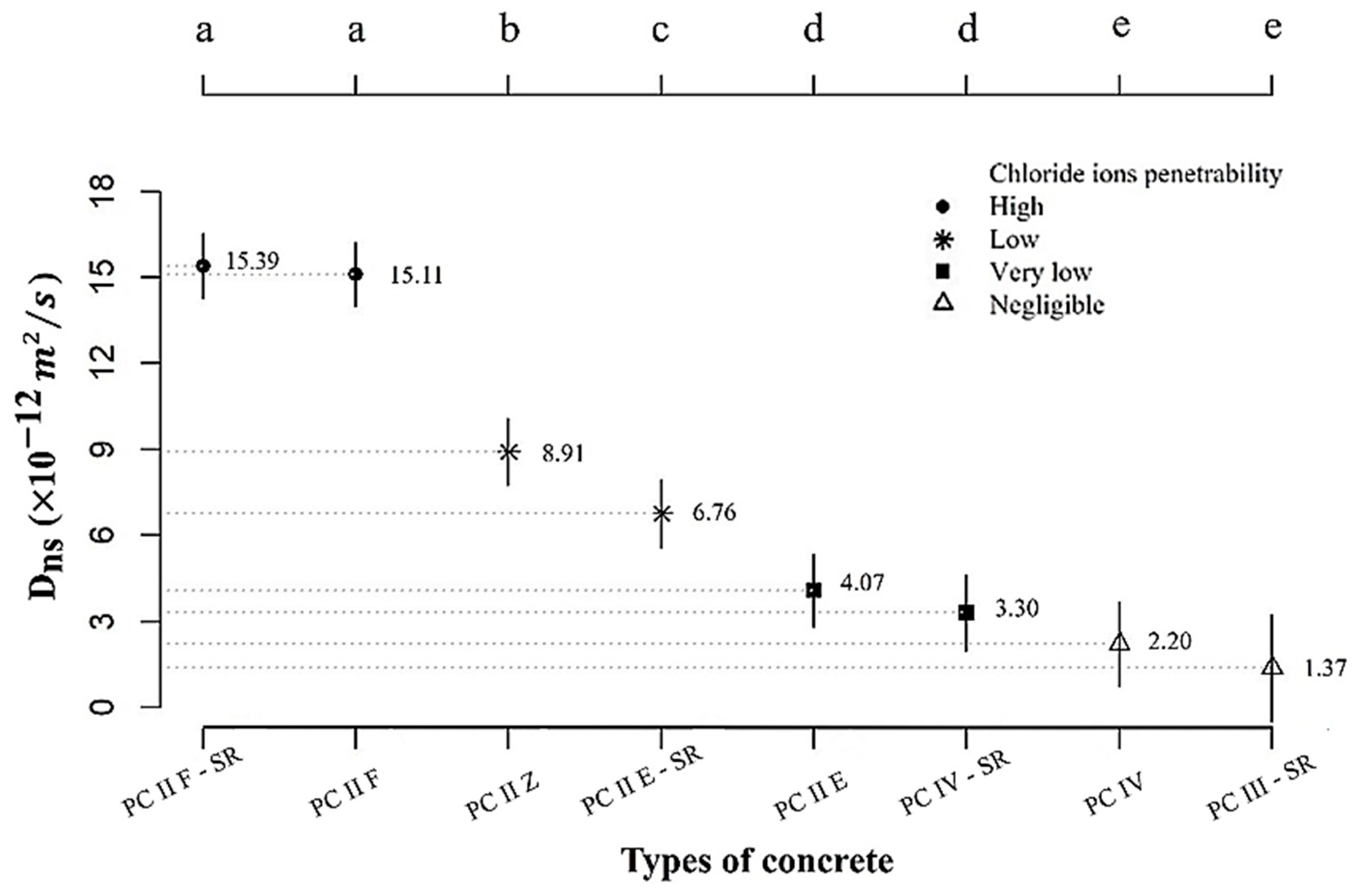 Buildings 15 00302 g005