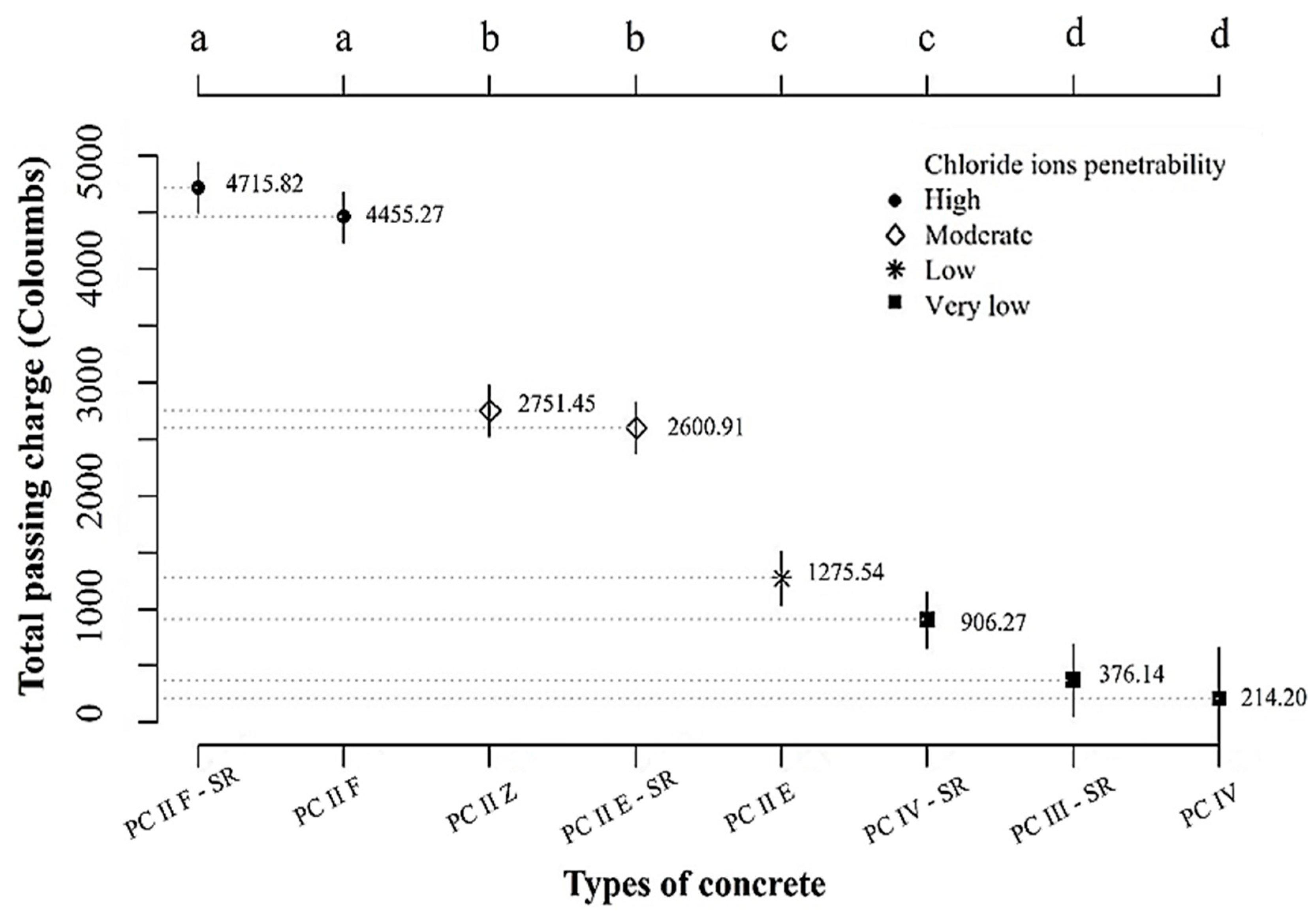 Buildings 15 00302 g006