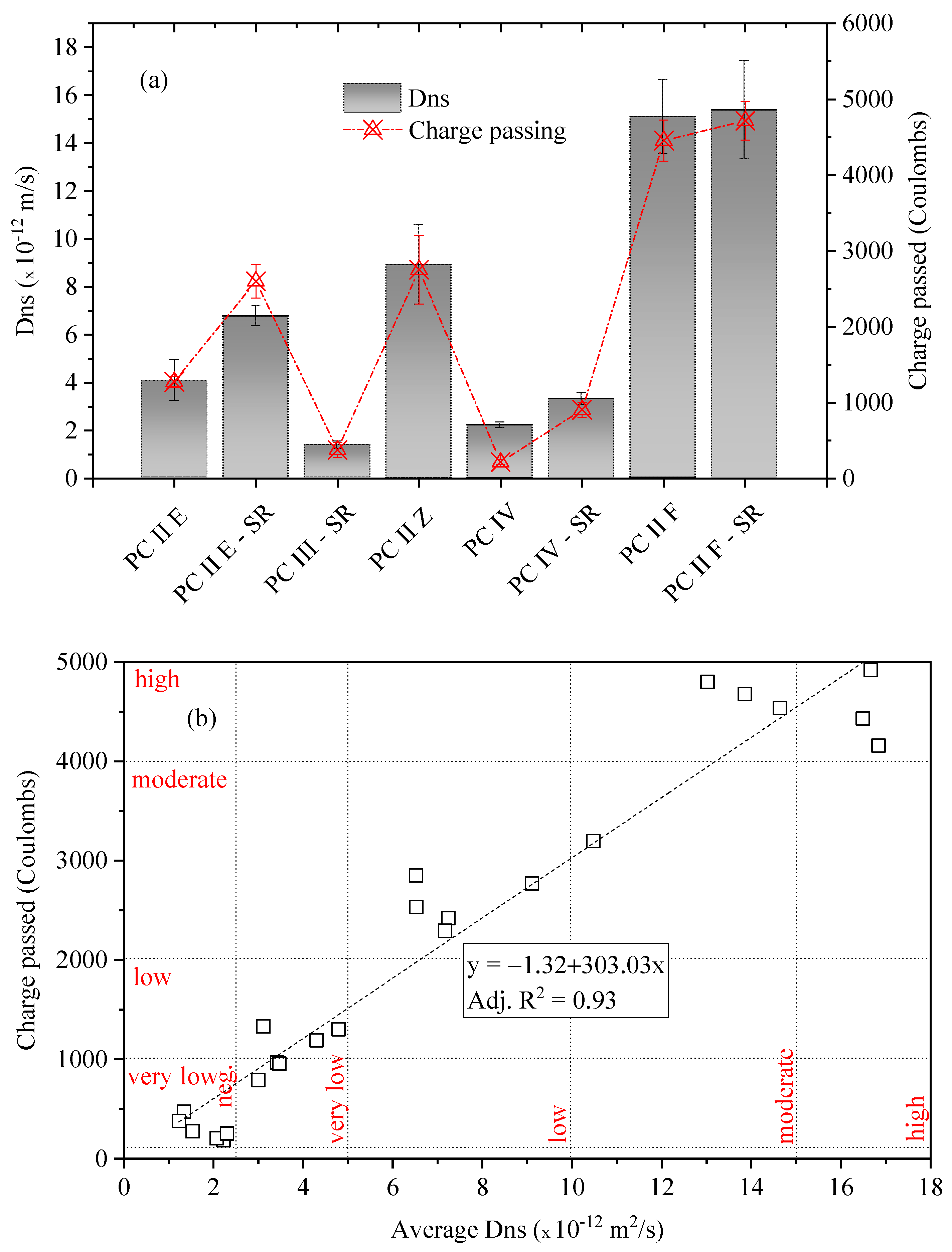 Buildings 15 00302 g007