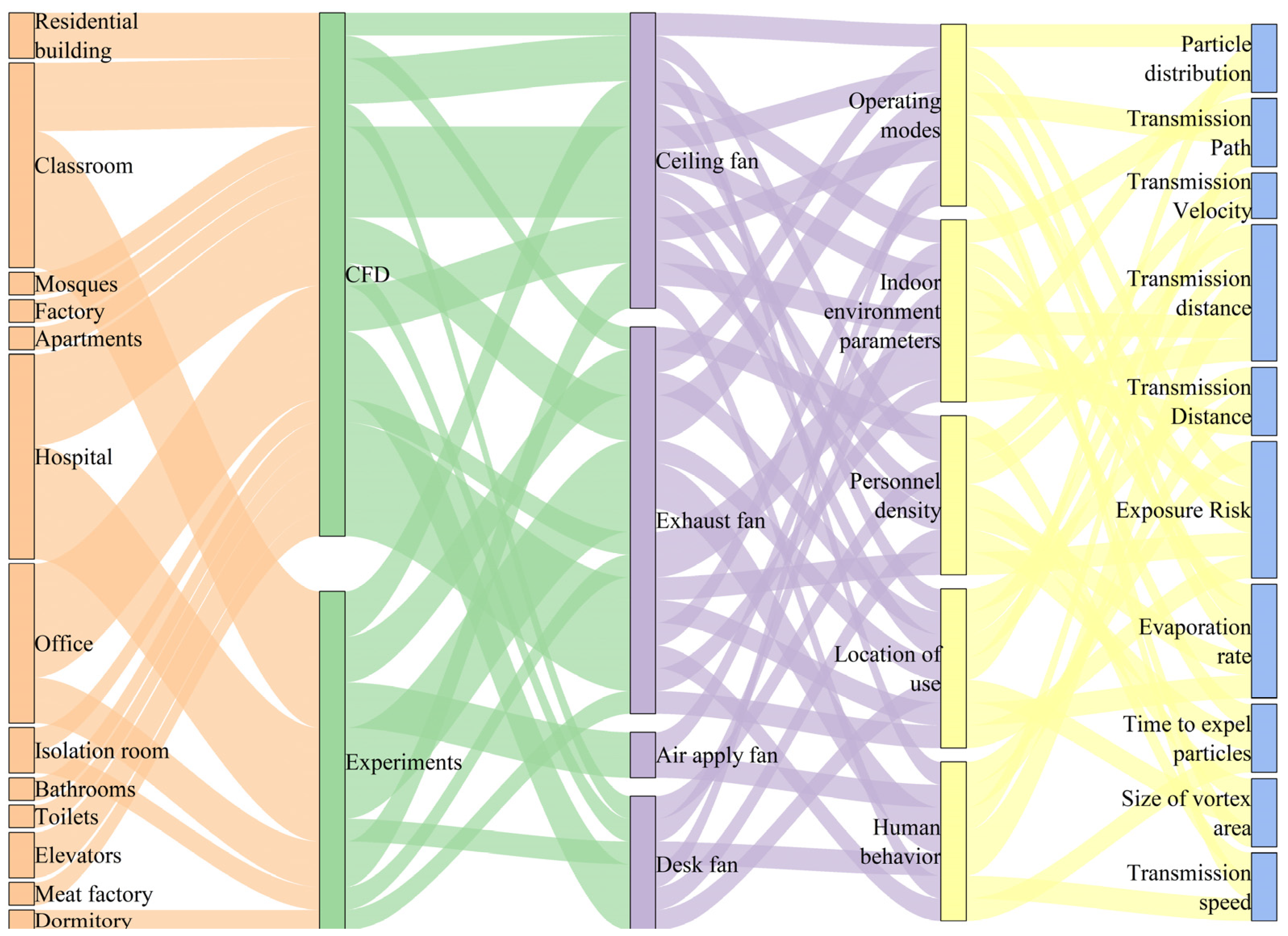Buildings 15 00303 g001