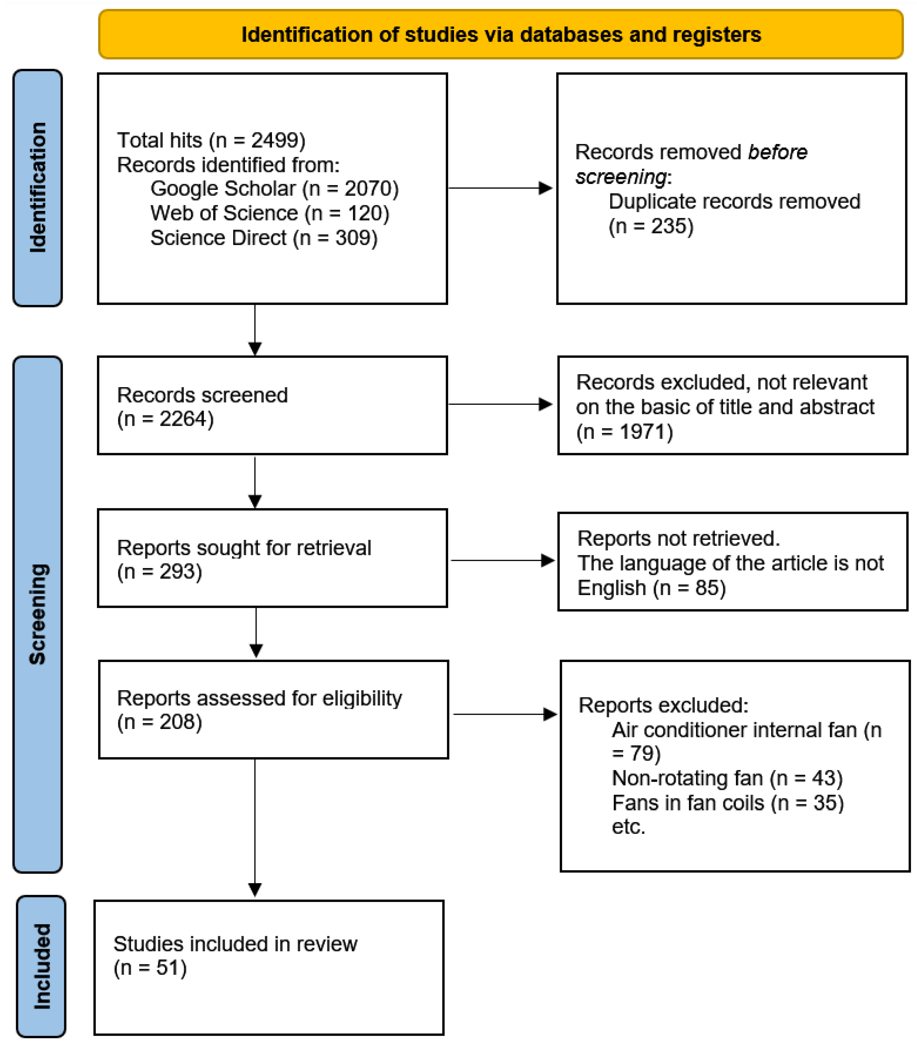Buildings 15 00303 g002