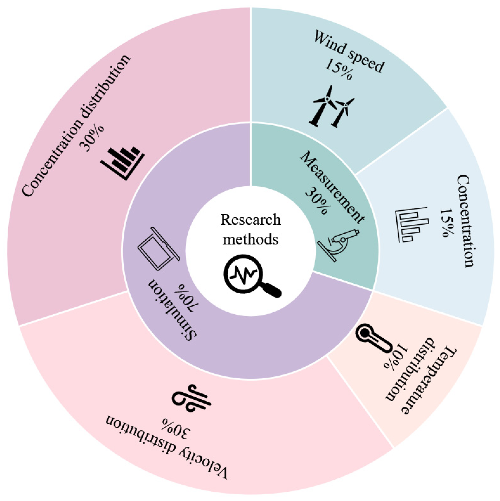 Buildings 15 00303 g003