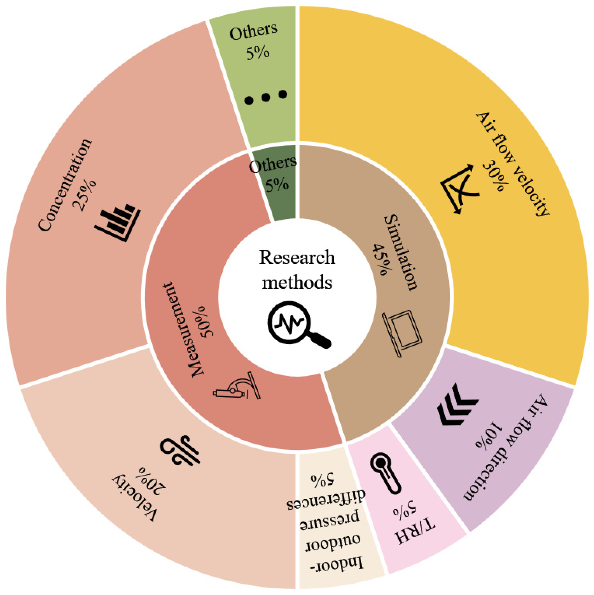 Buildings 15 00303 g006