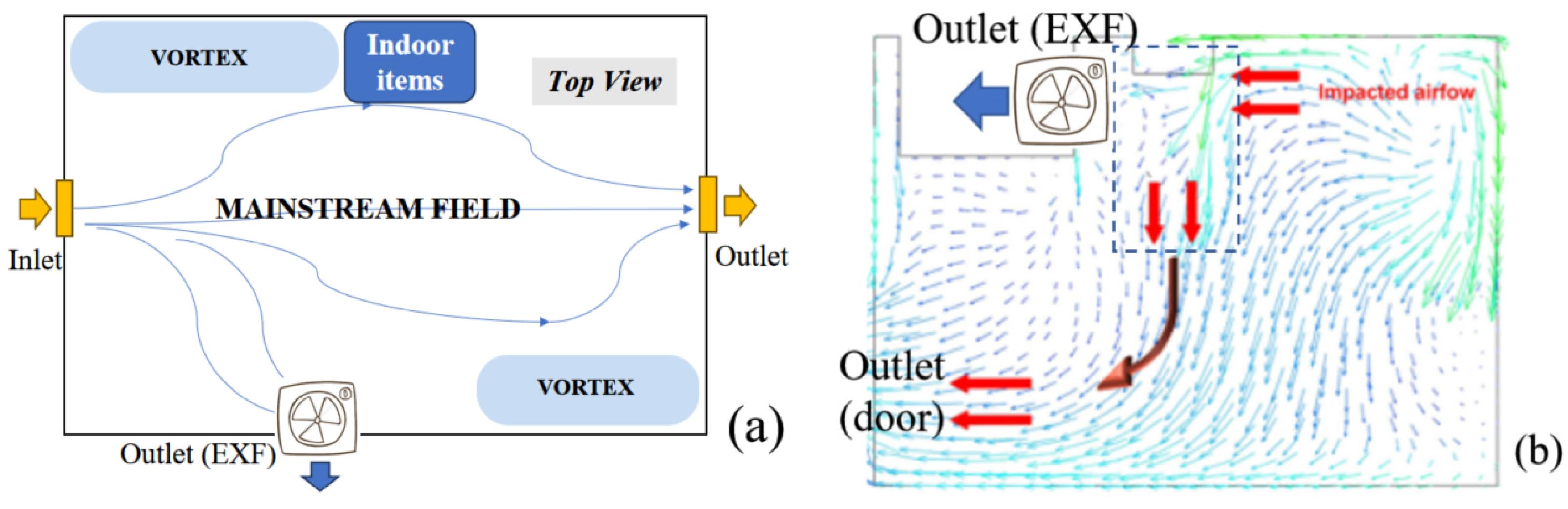 Buildings 15 00303 g008