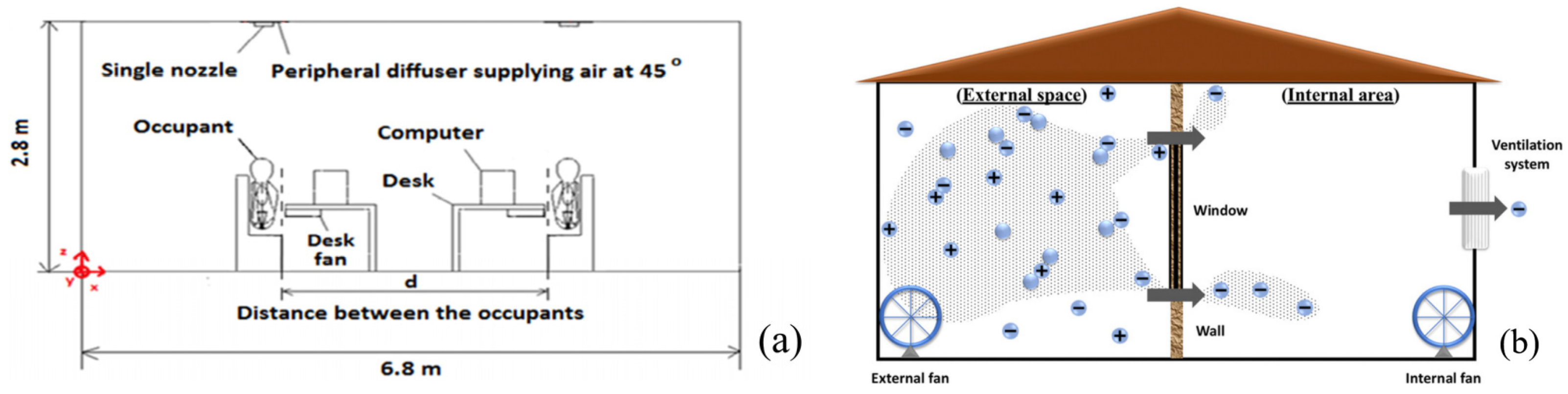 Buildings 15 00303 g011