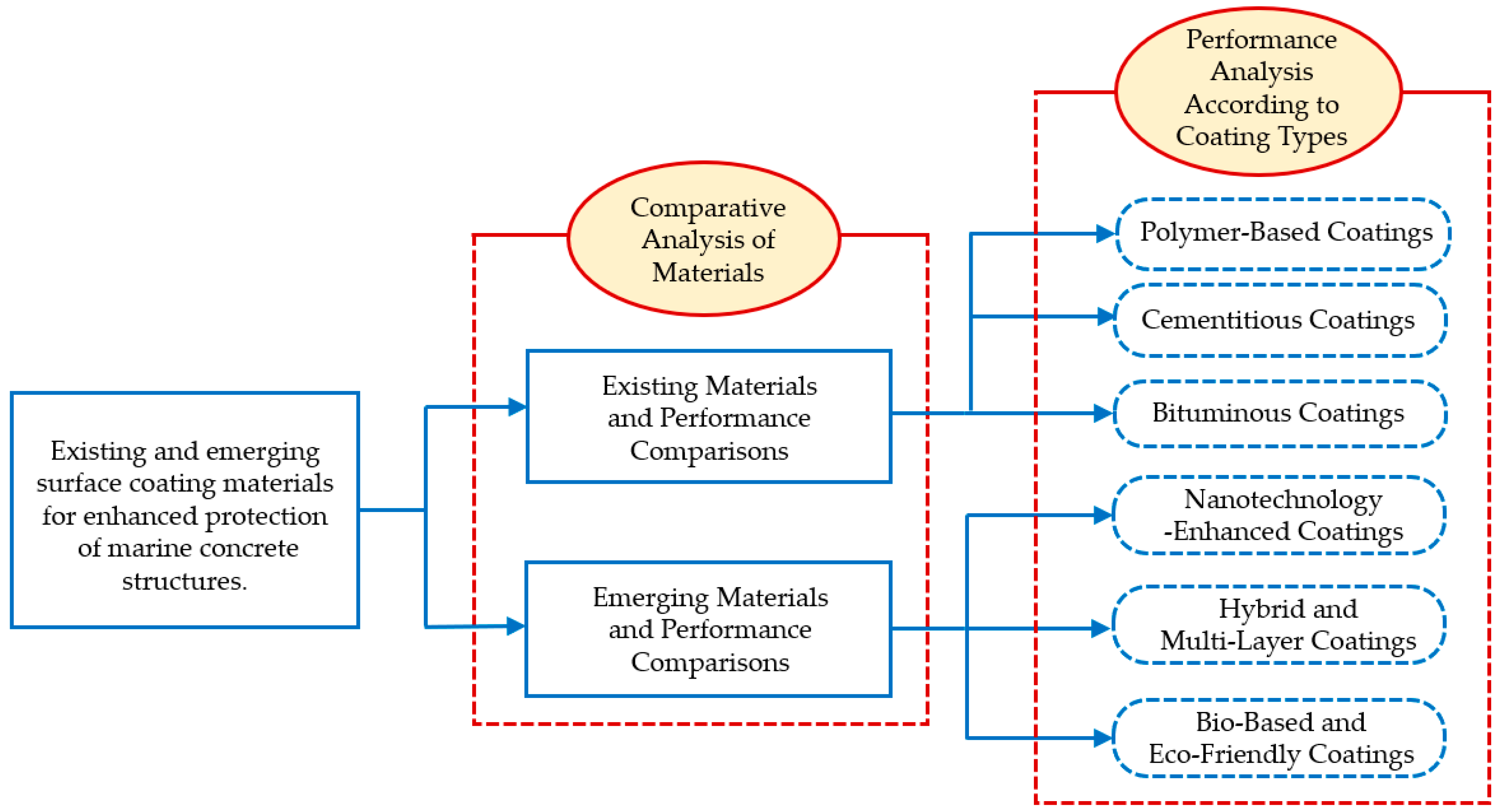 Buildings 15 00304 g001