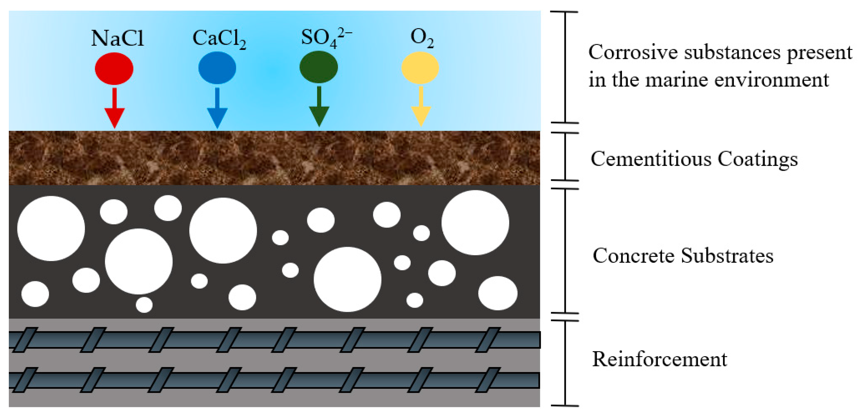 Buildings 15 00304 g003
