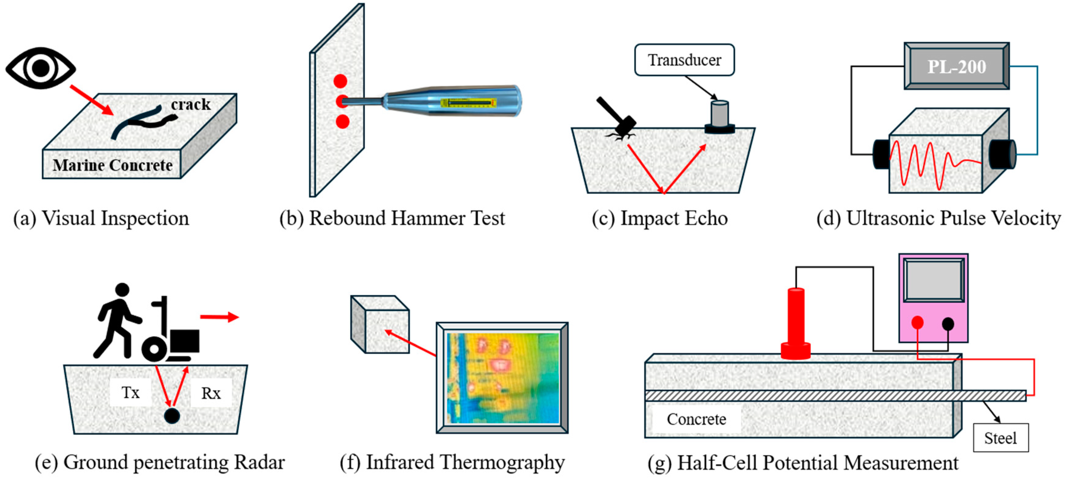 Buildings 15 00304 g005