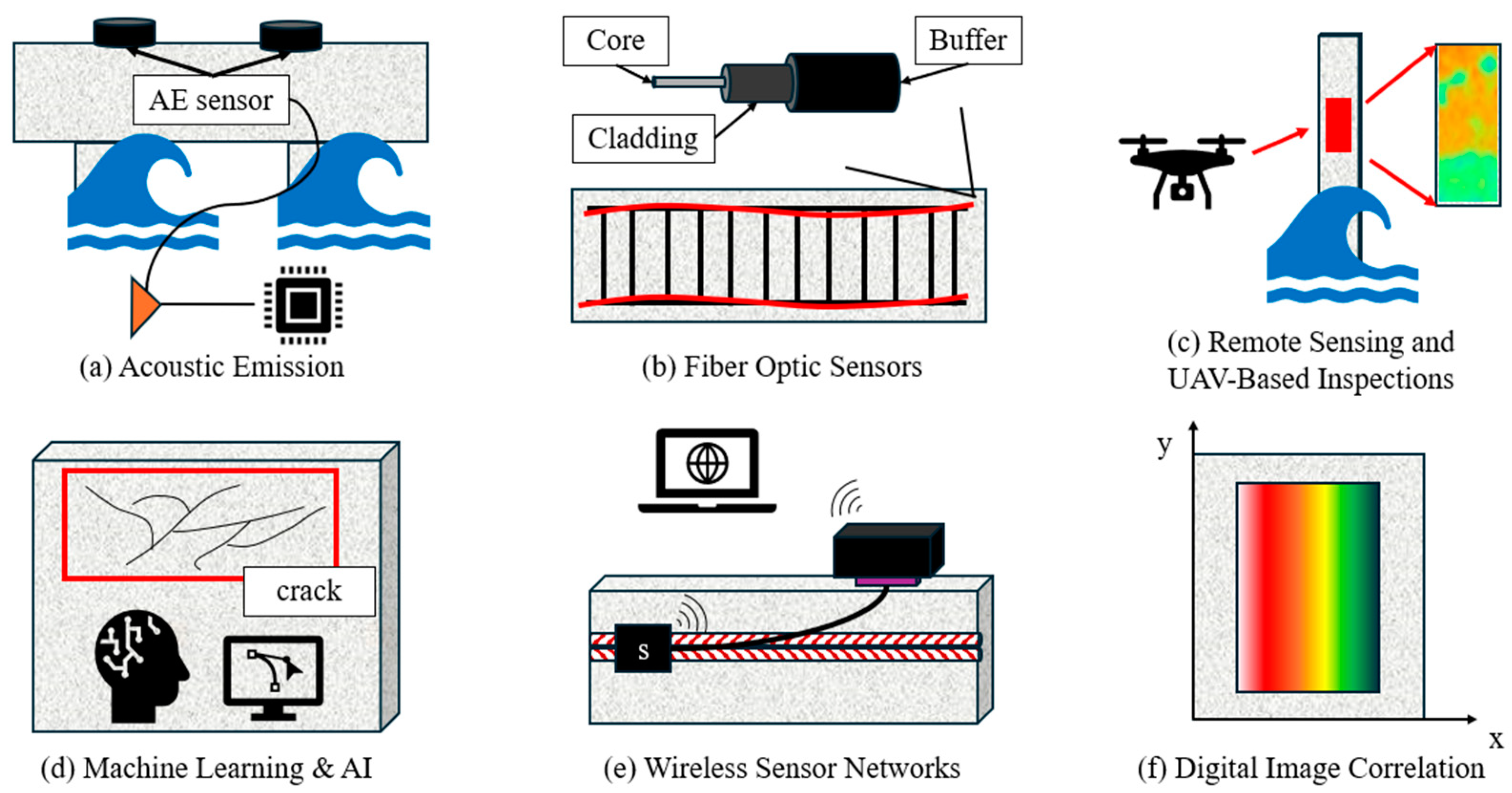 Buildings 15 00304 g006