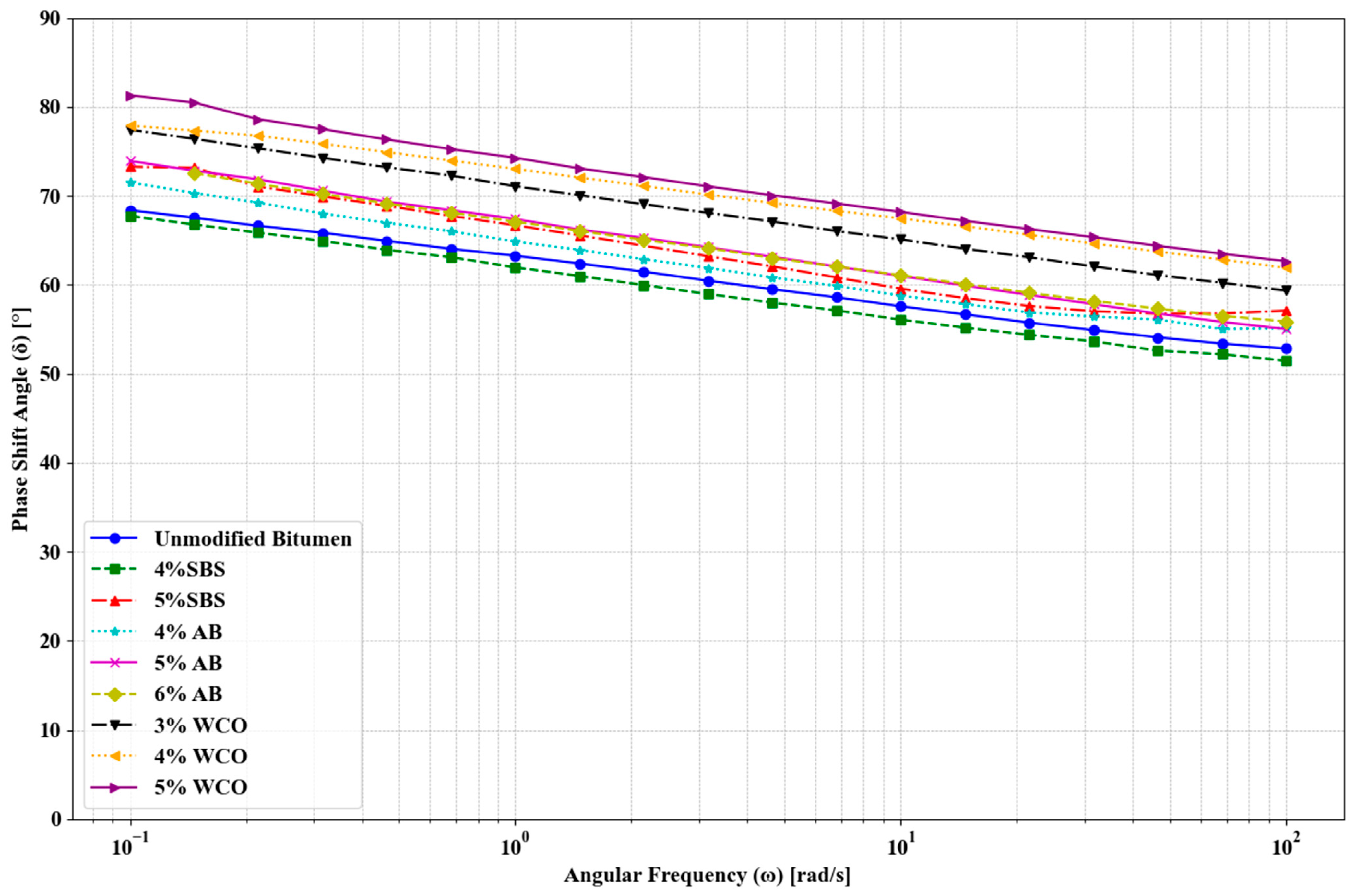 Buildings 15 00306 g002