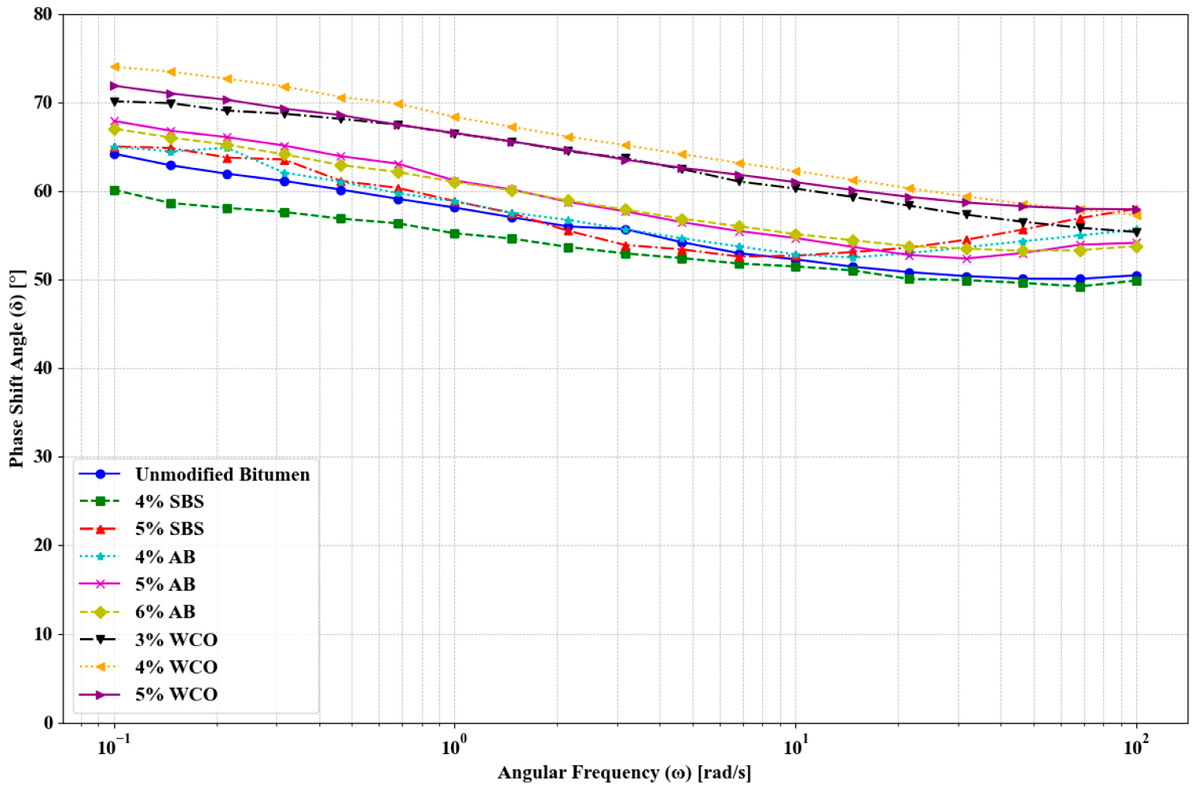 Buildings 15 00306 g003