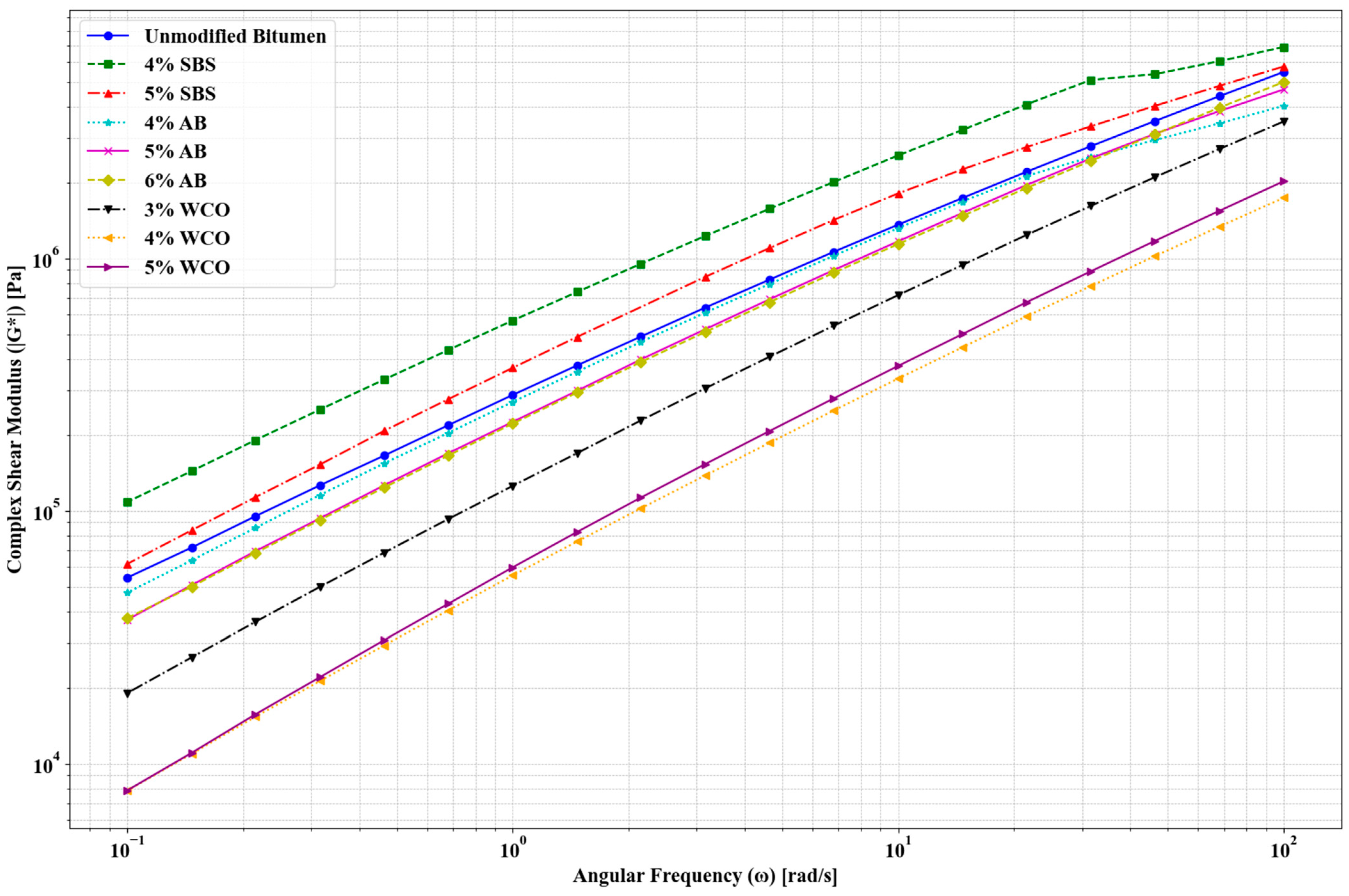 Buildings 15 00306 g004