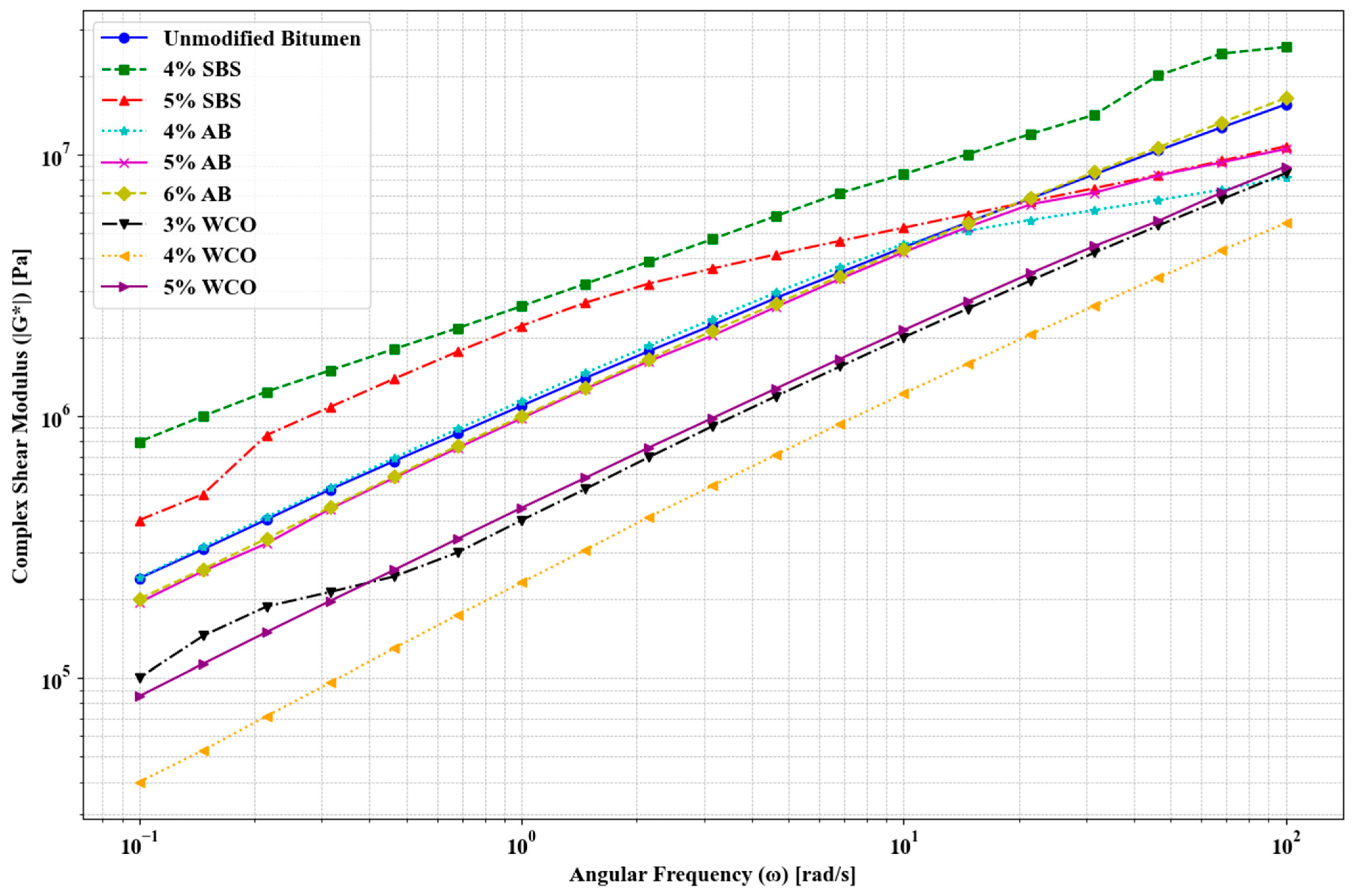 Buildings 15 00306 g005
