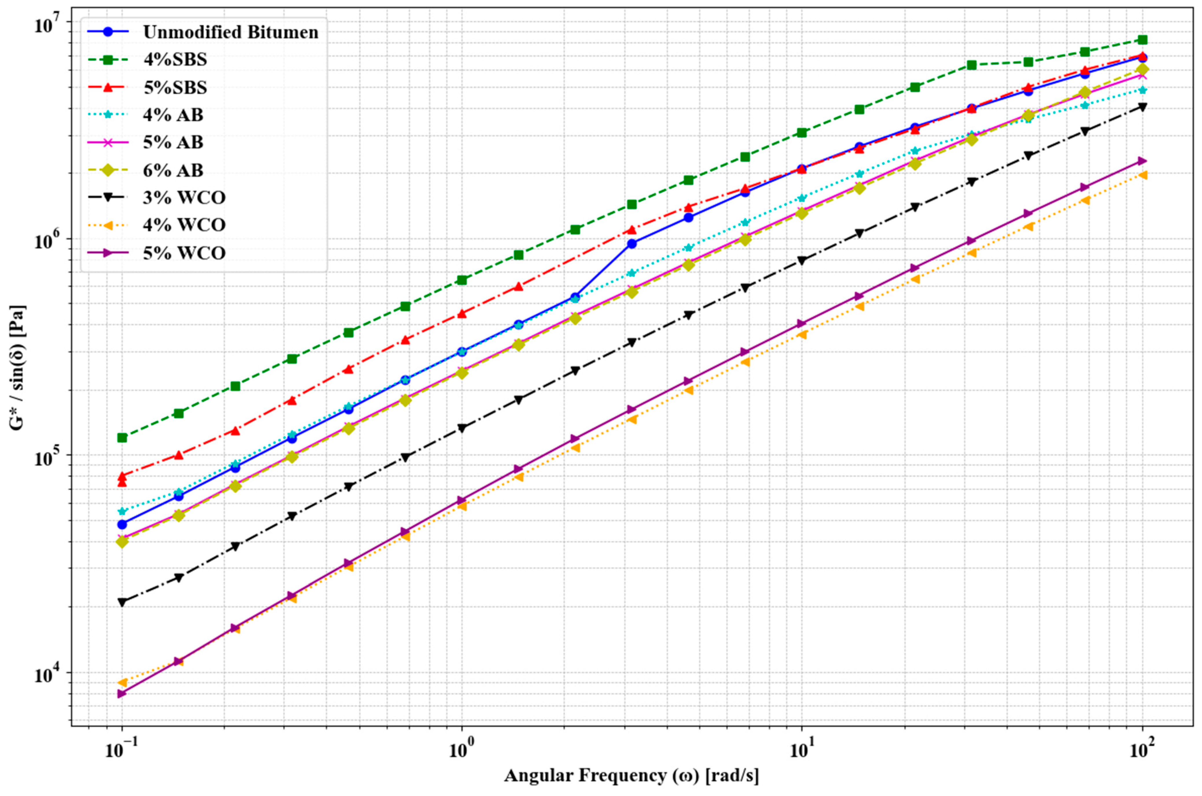 Buildings 15 00306 g006