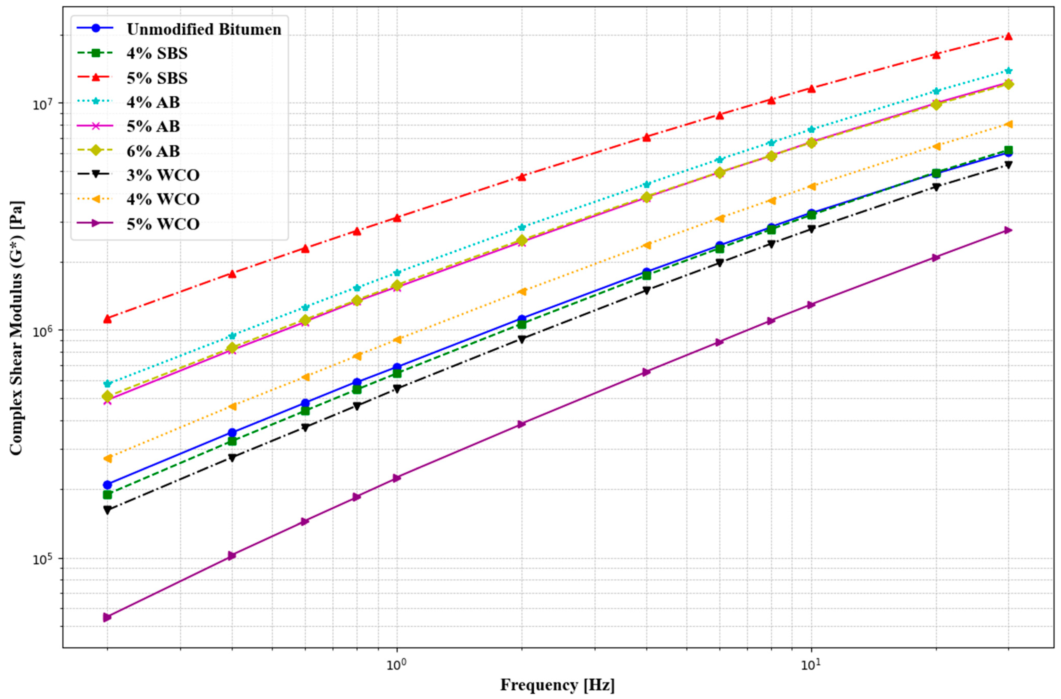 Buildings 15 00306 g011