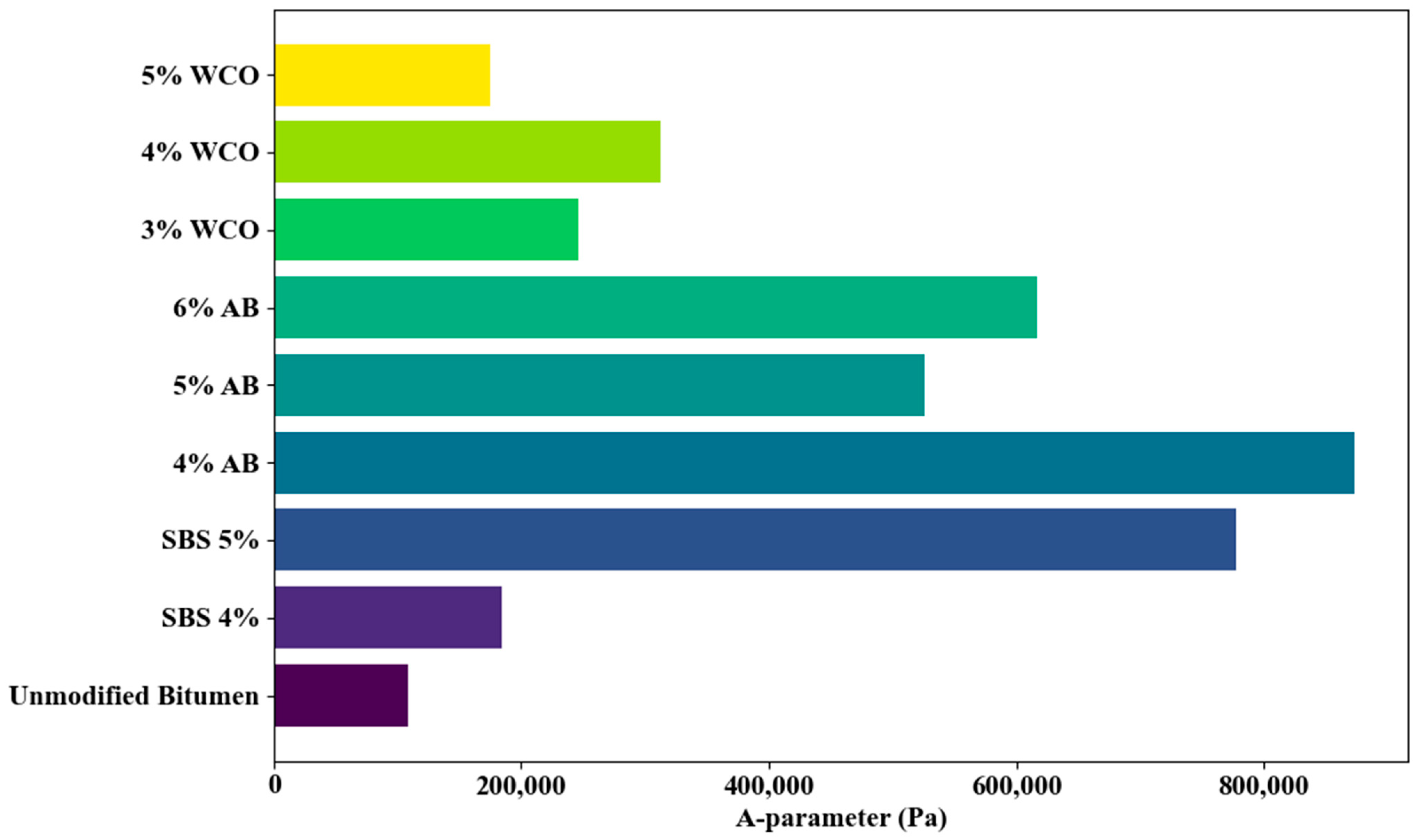 Buildings 15 00306 g022