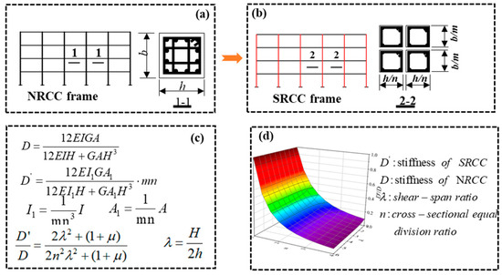 An Innovative Steel Sleeve Dry Connection SRCC Frame