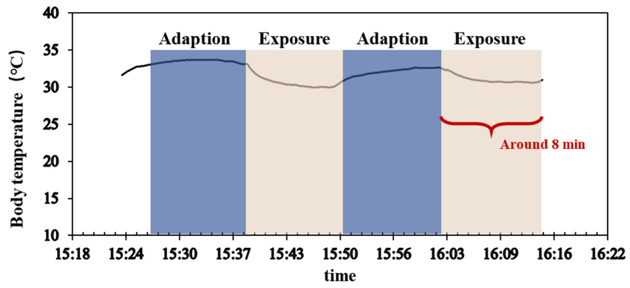Buildings 15 00308 g003