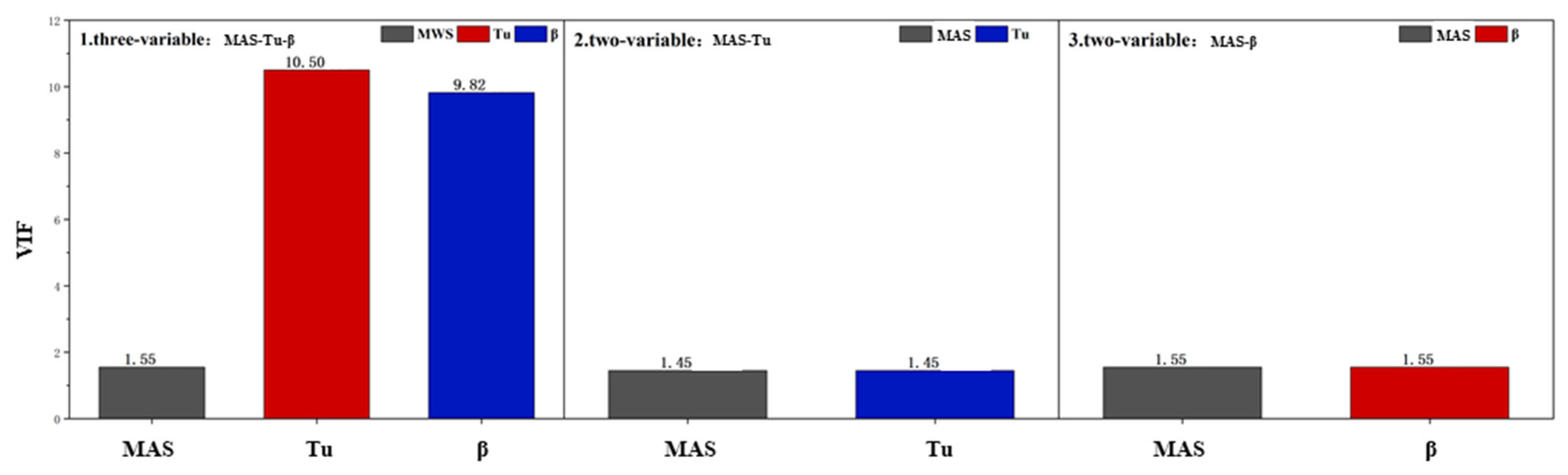 Buildings 15 00308 g012