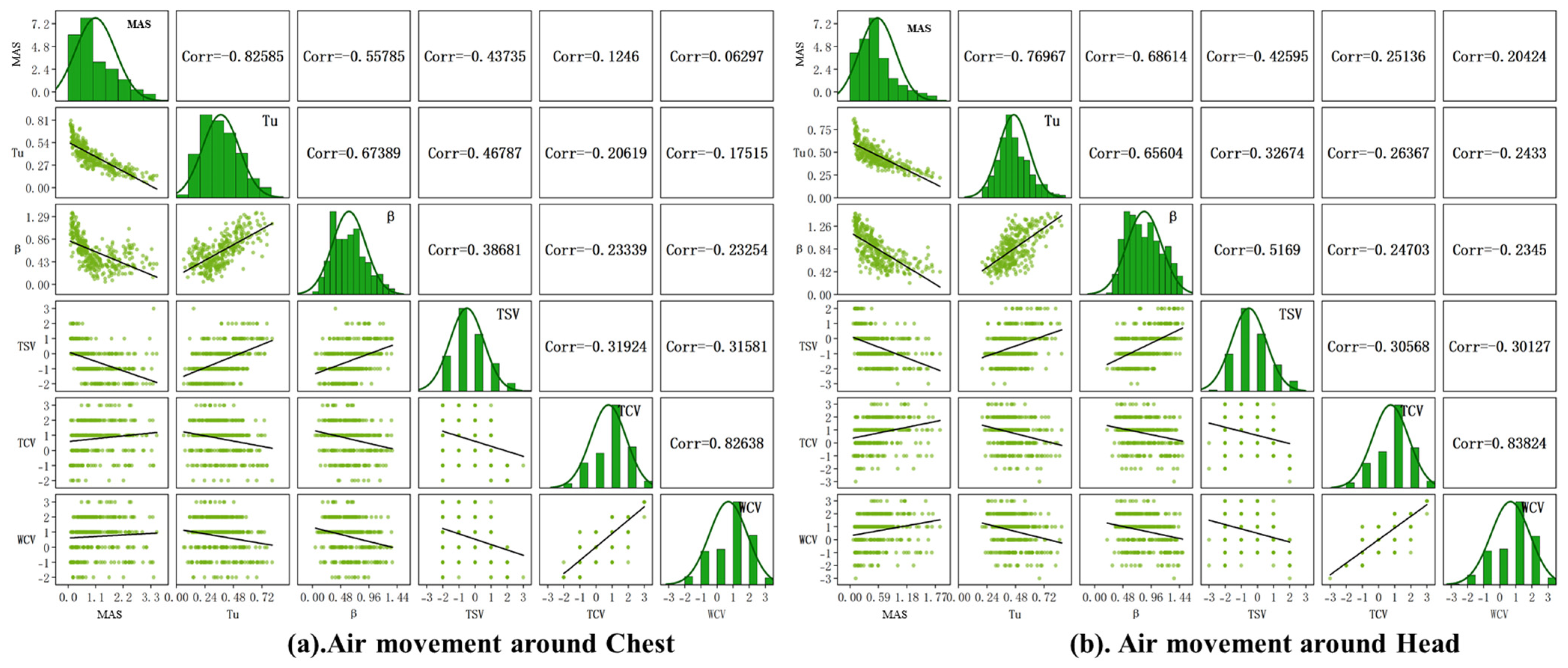 Buildings 15 00308 g013