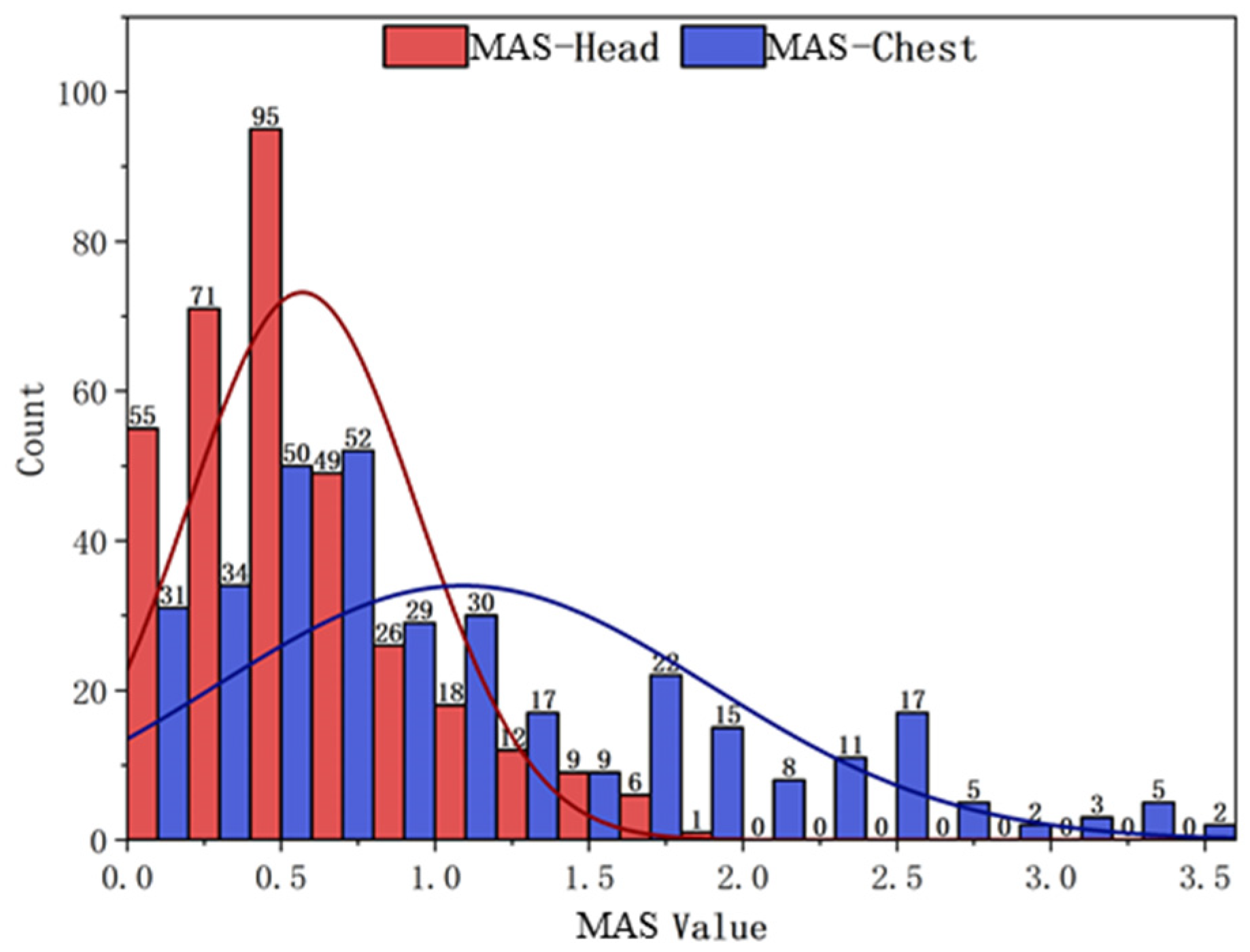 Buildings 15 00308 g014