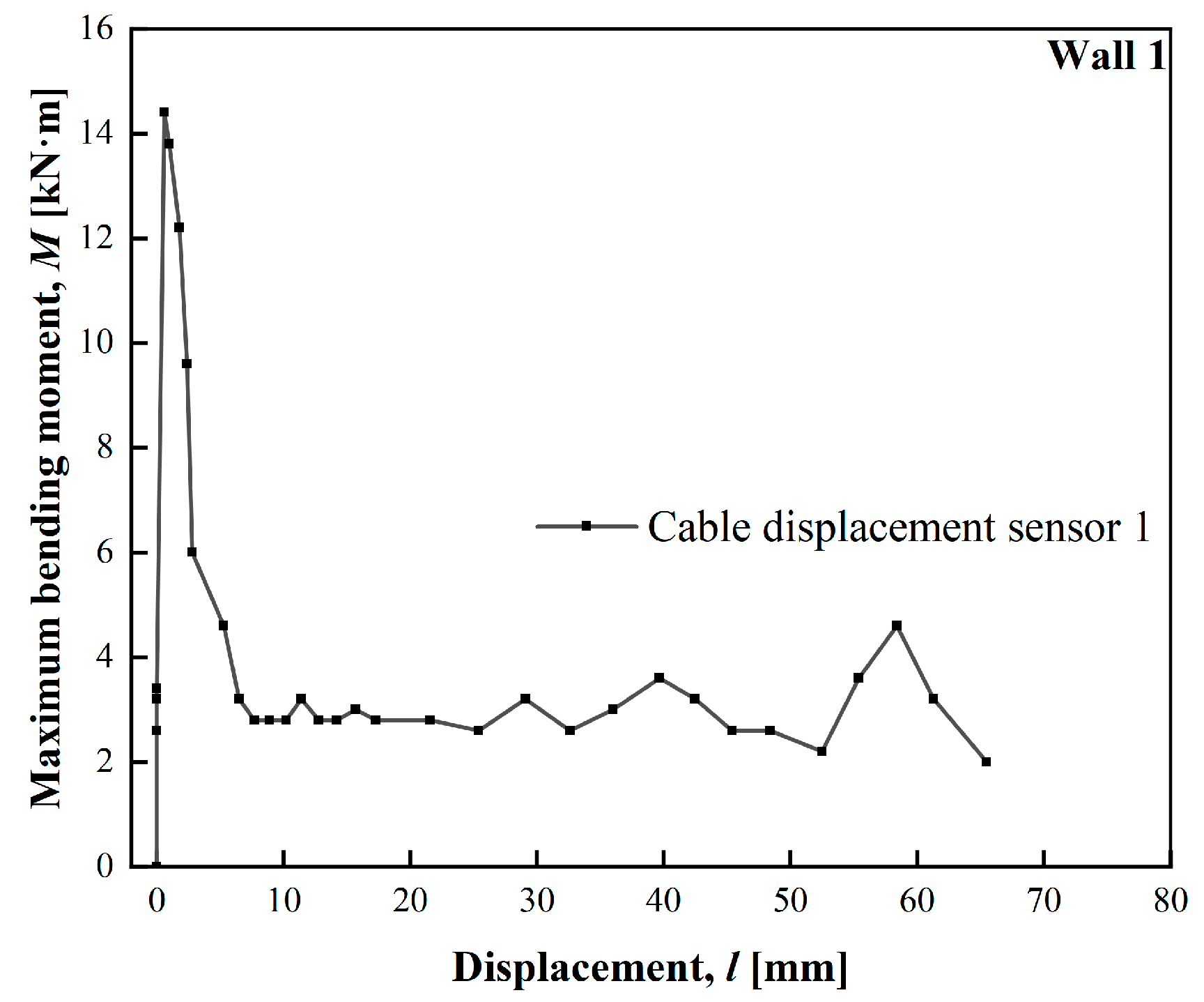 Buildings 15 00309 g005