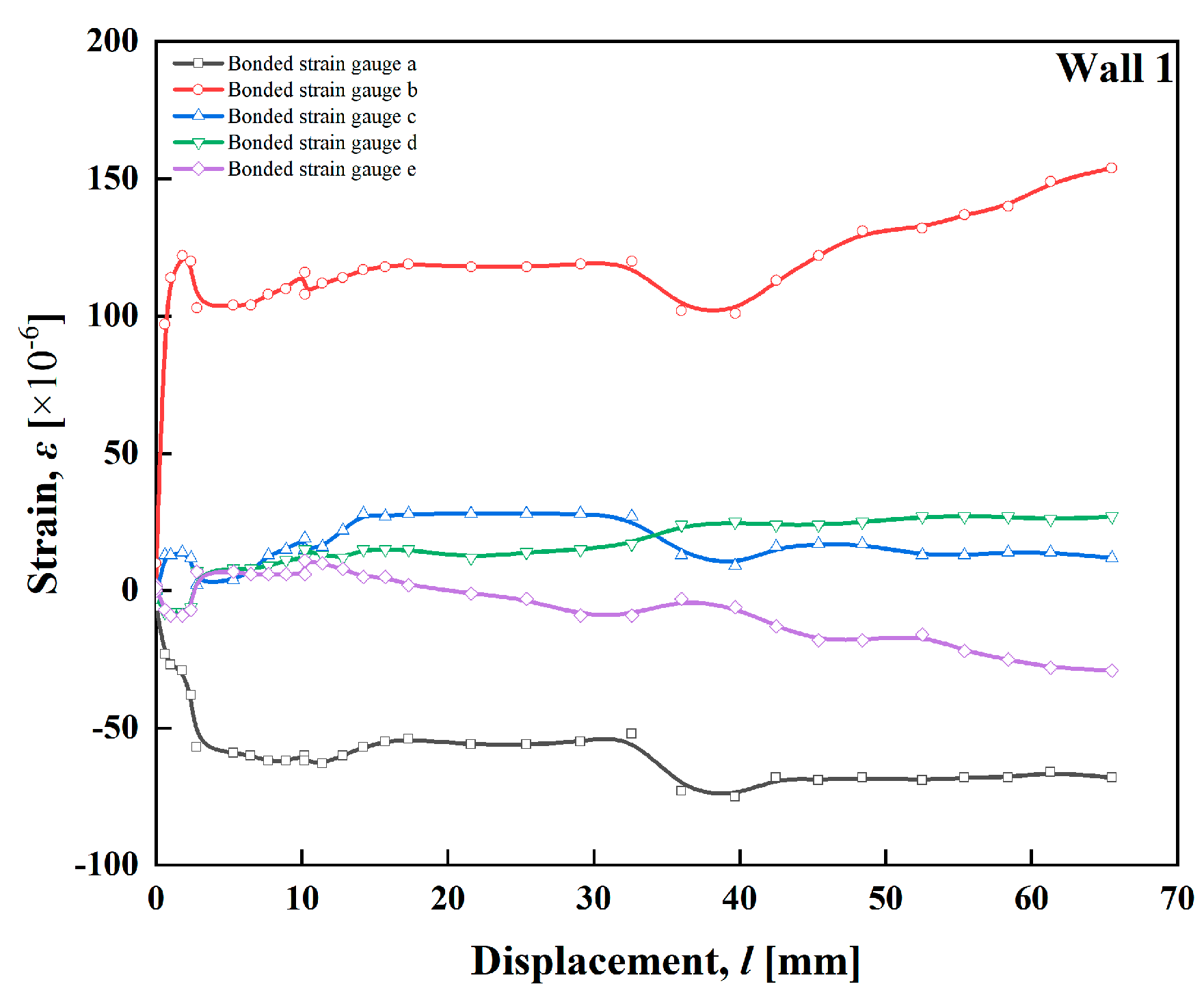 Buildings 15 00309 g006