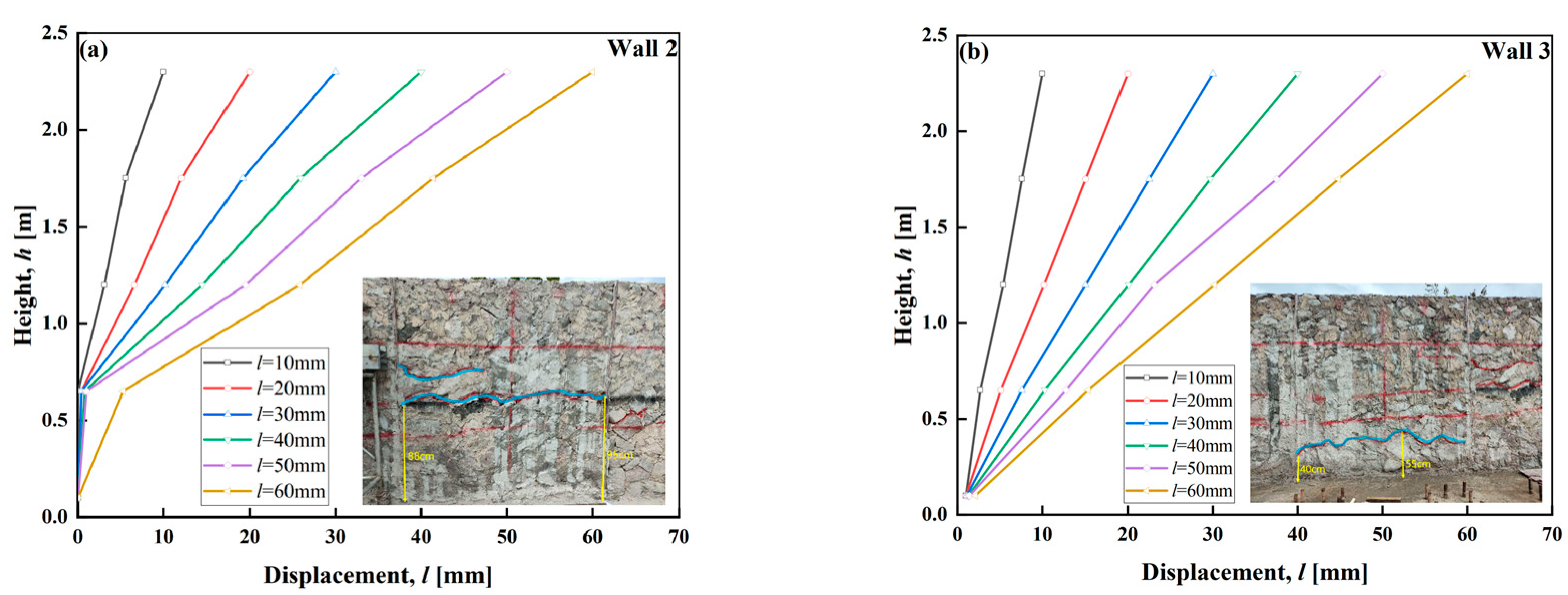 Buildings 15 00309 g007a