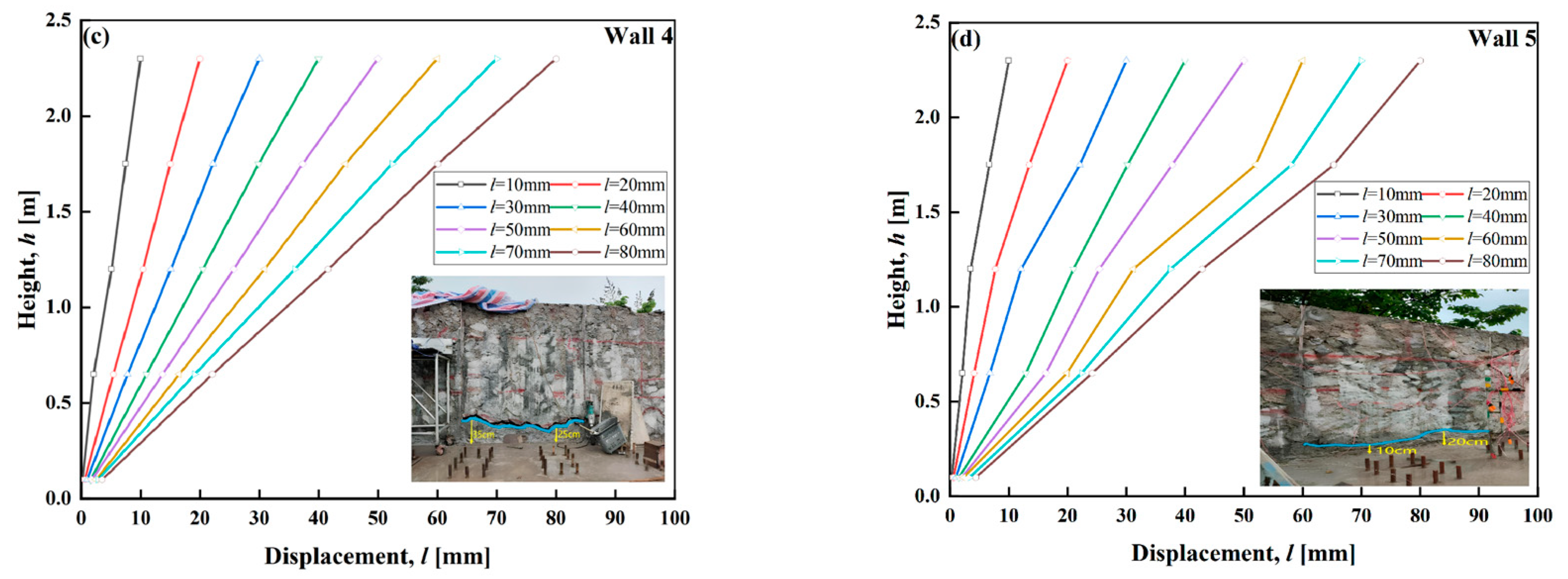 Buildings 15 00309 g007b
