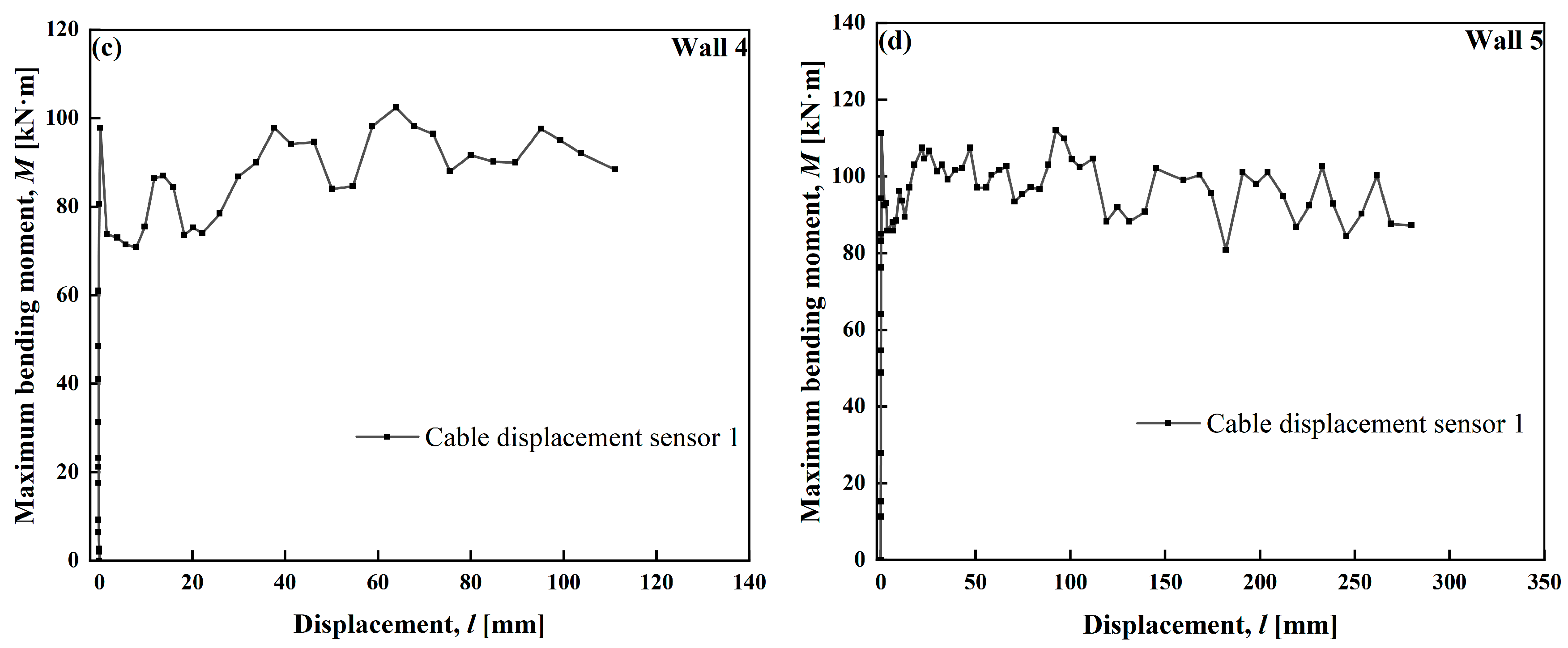 Buildings 15 00309 g008b