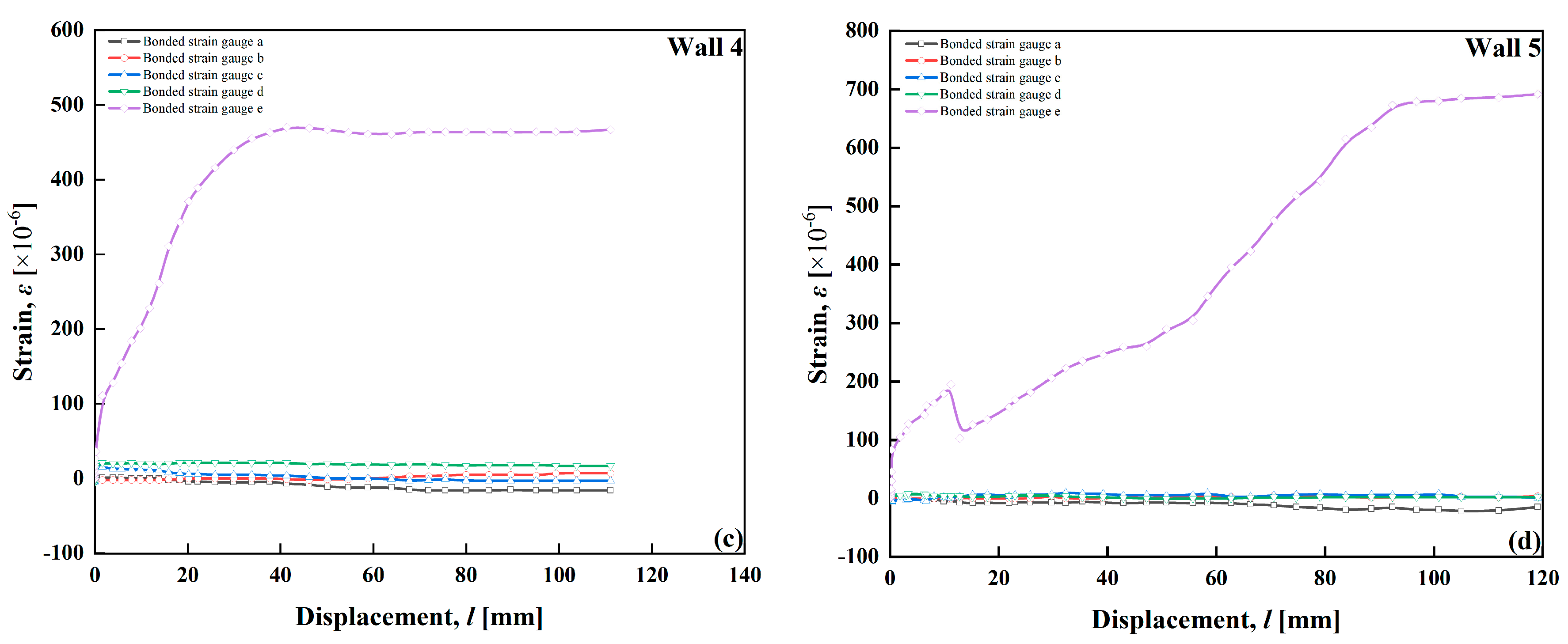Buildings 15 00309 g009b