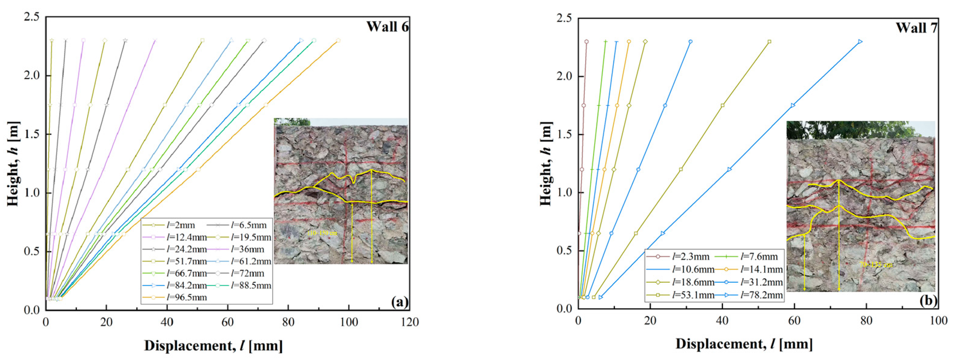 Buildings 15 00309 g010