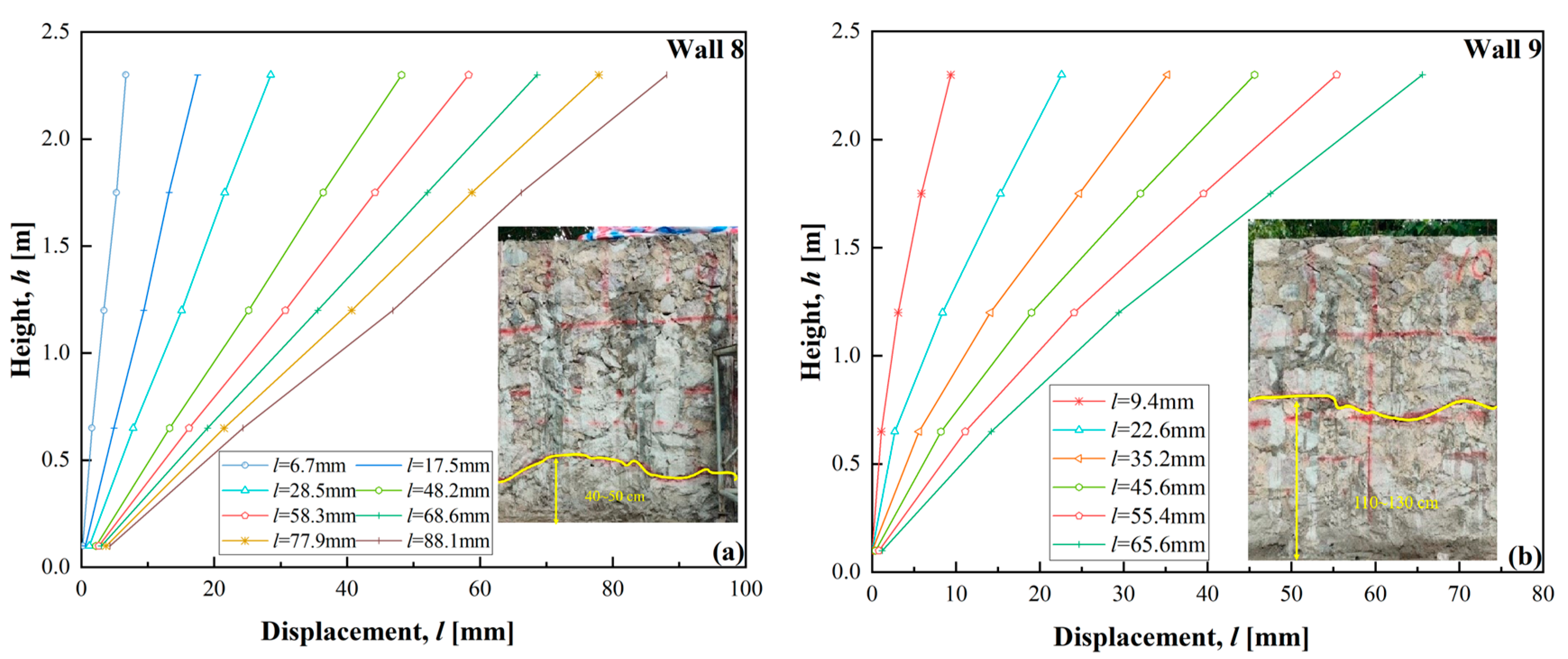 Buildings 15 00309 g013