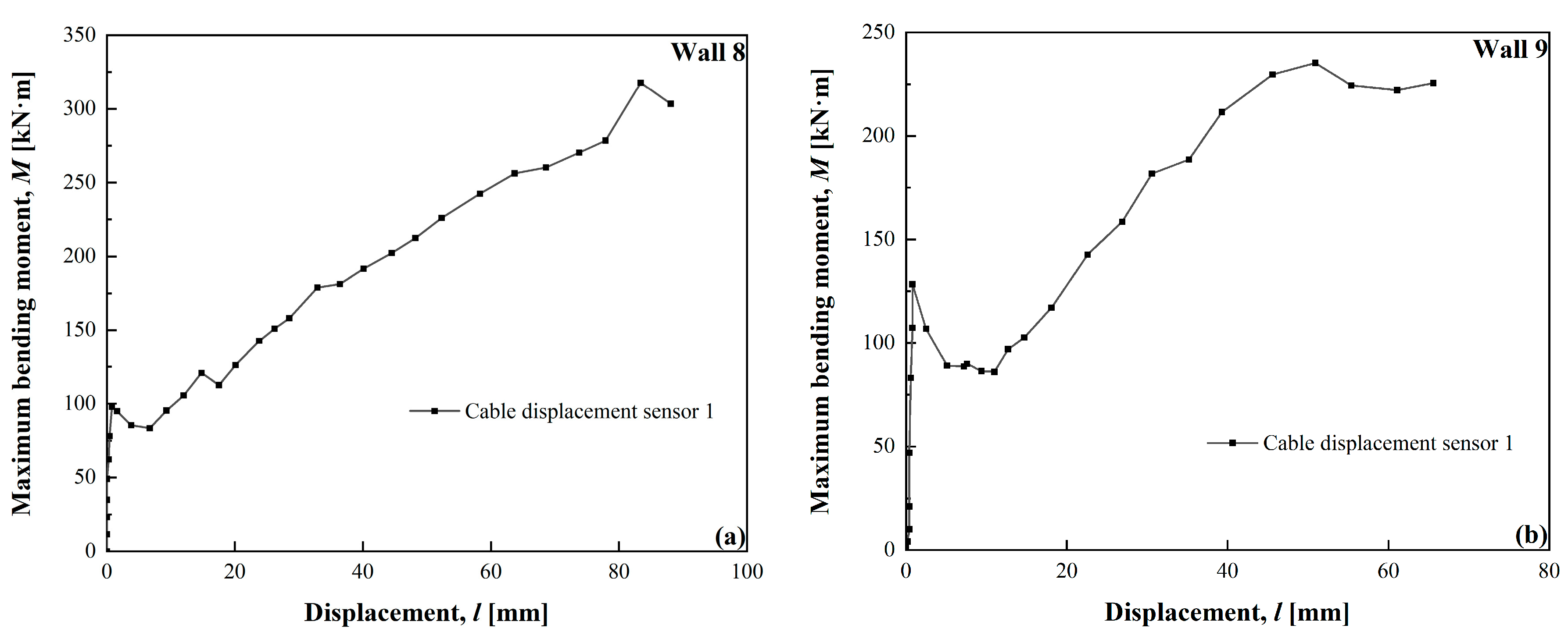 Buildings 15 00309 g014