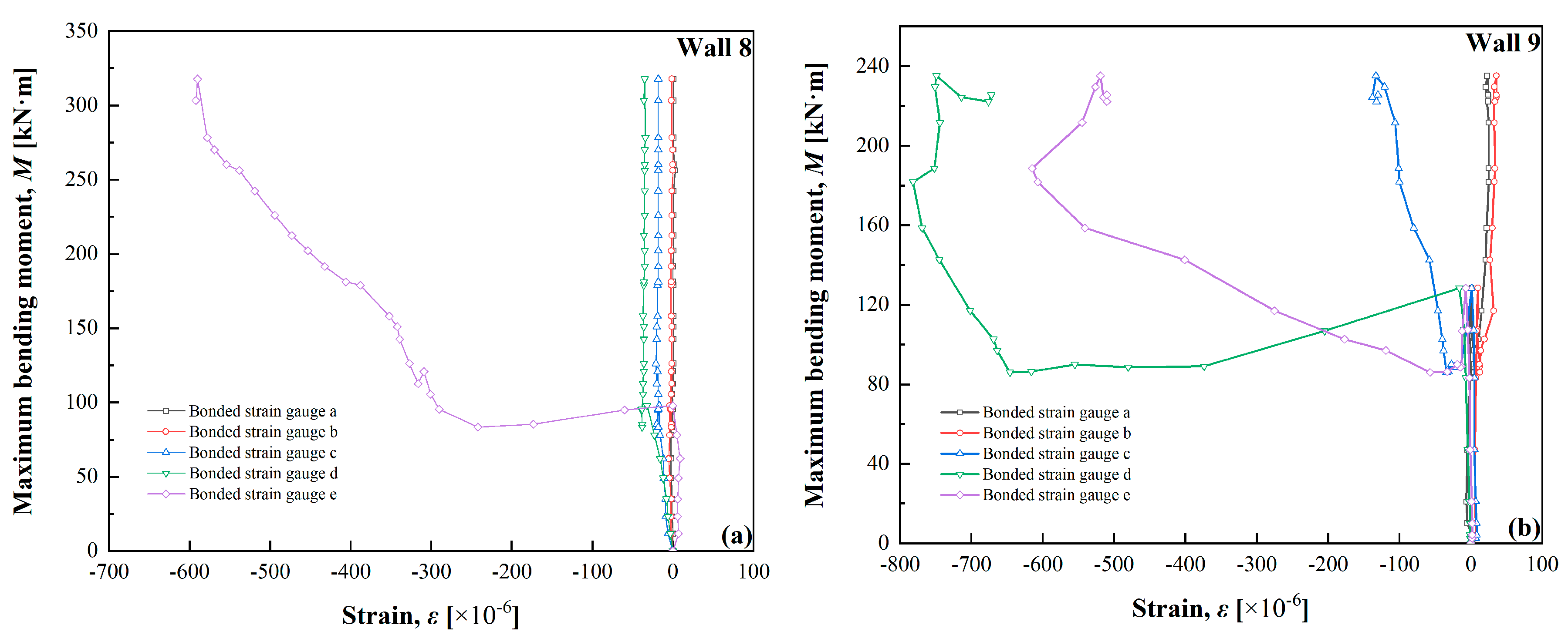 Buildings 15 00309 g015a