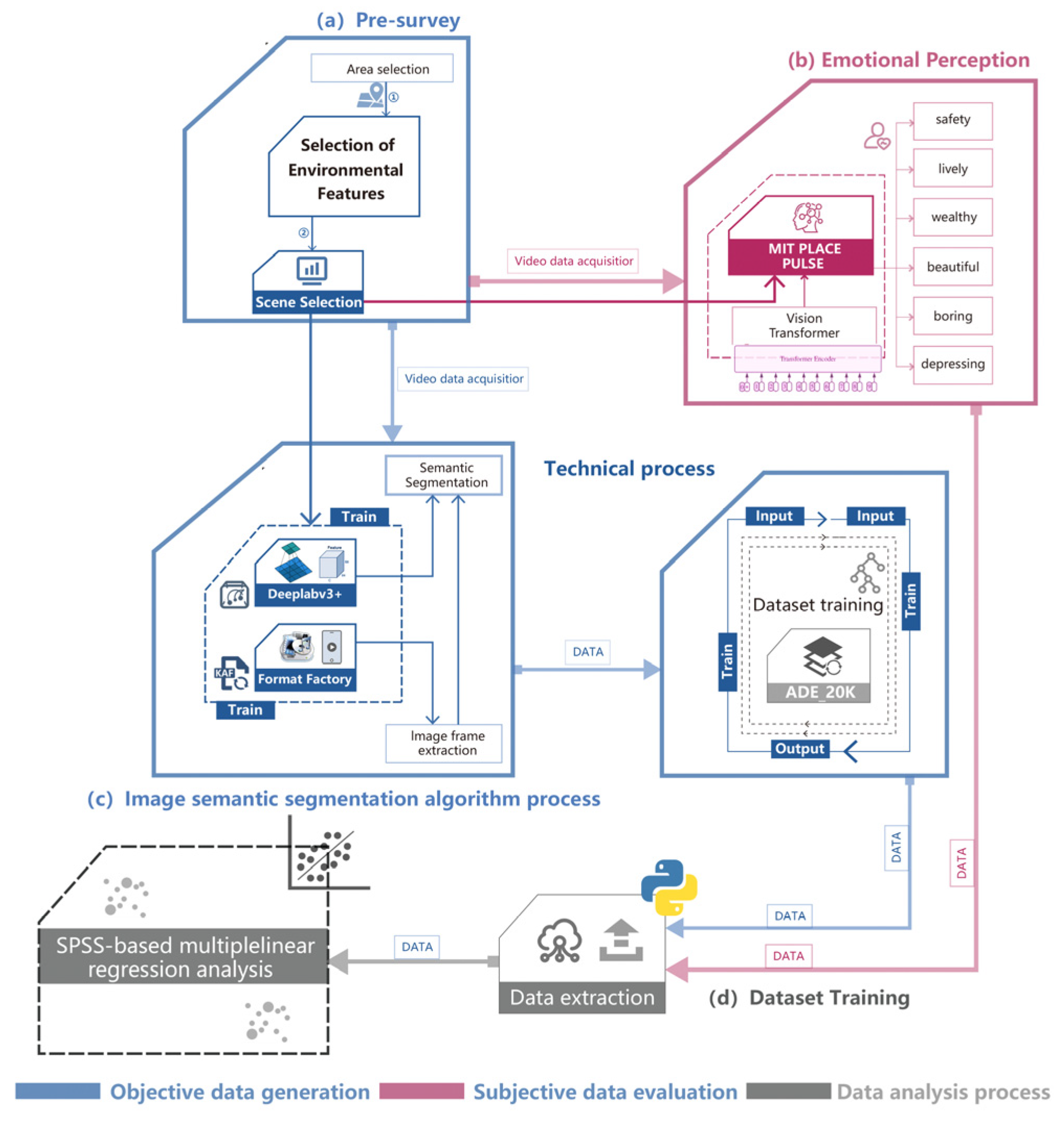 Buildings 15 00310 g001