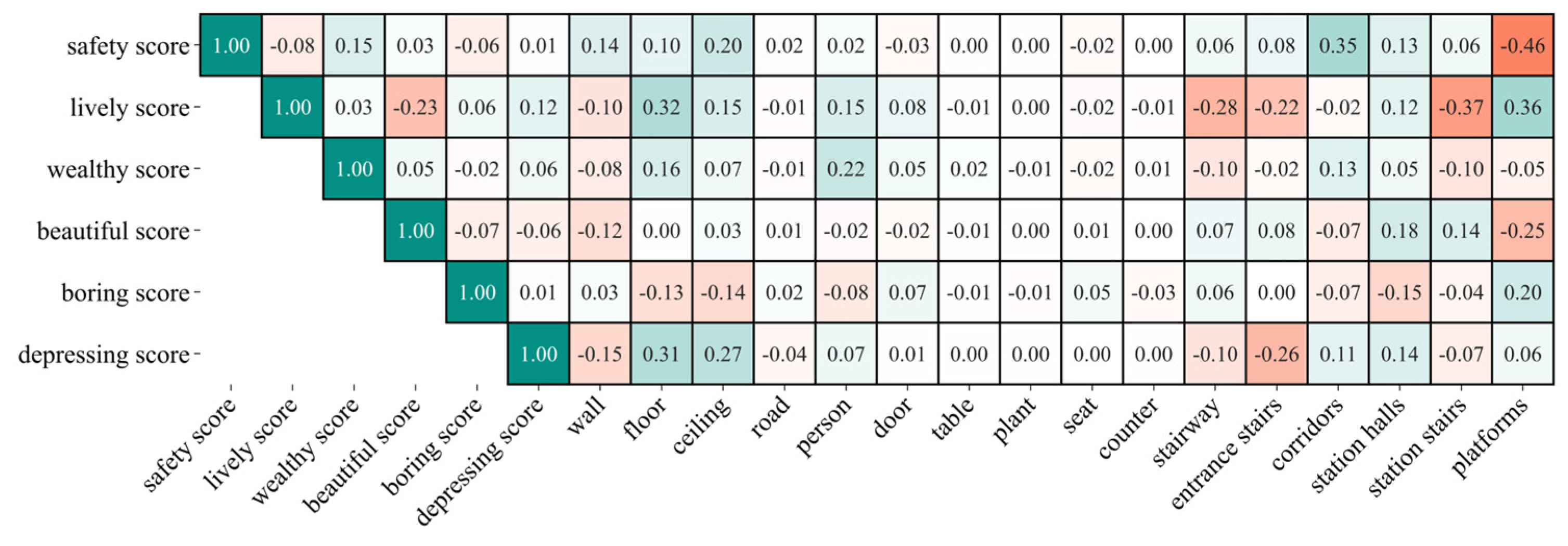 Buildings 15 00310 g005