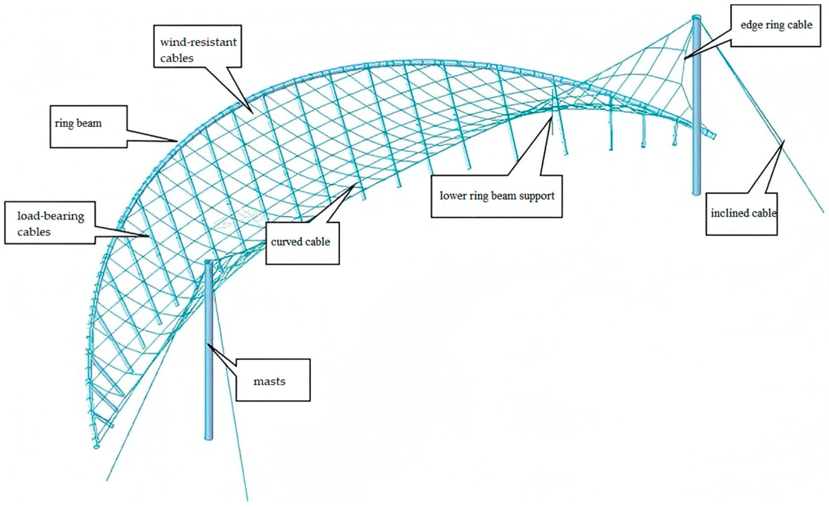 Buildings 15 00311 g003