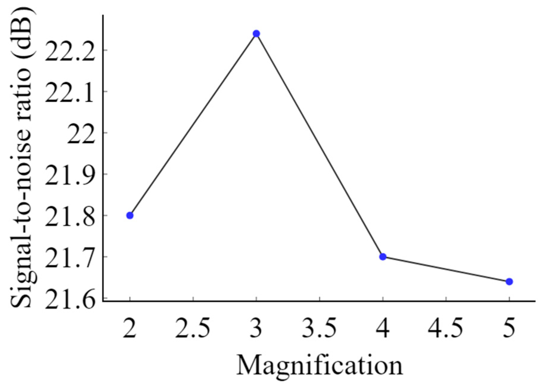 Buildings 15 00311 g008