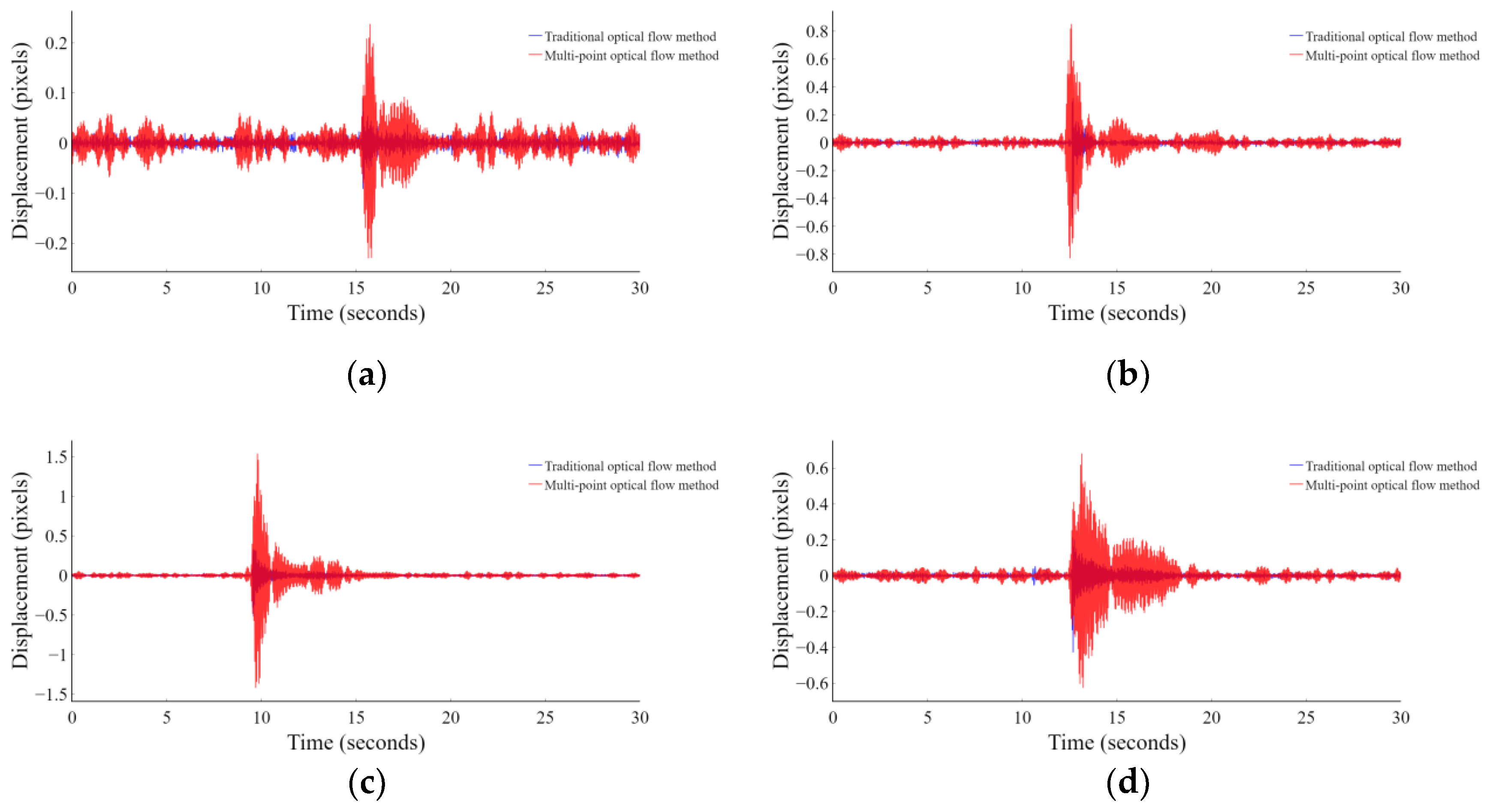 Buildings 15 00311 g009