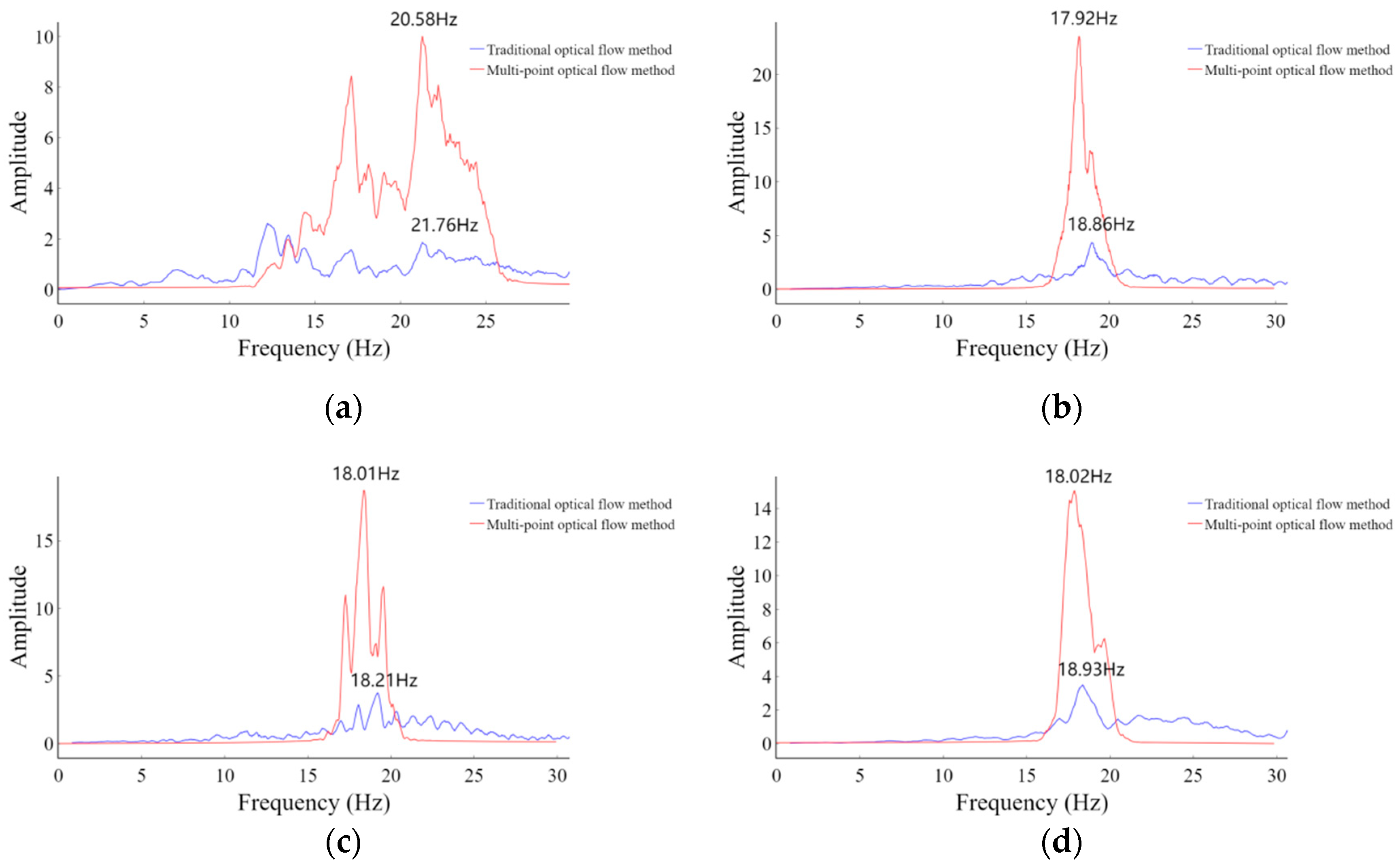 Buildings 15 00311 g010