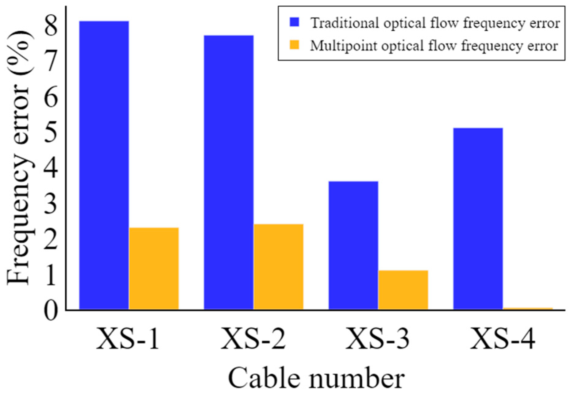 Buildings 15 00311 g011