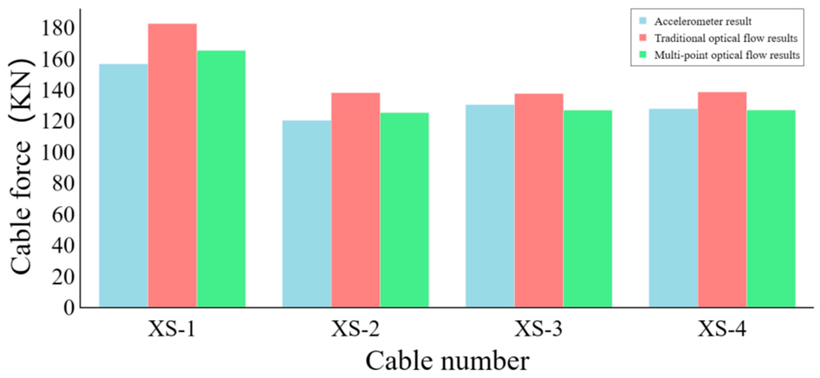 Buildings 15 00311 g013