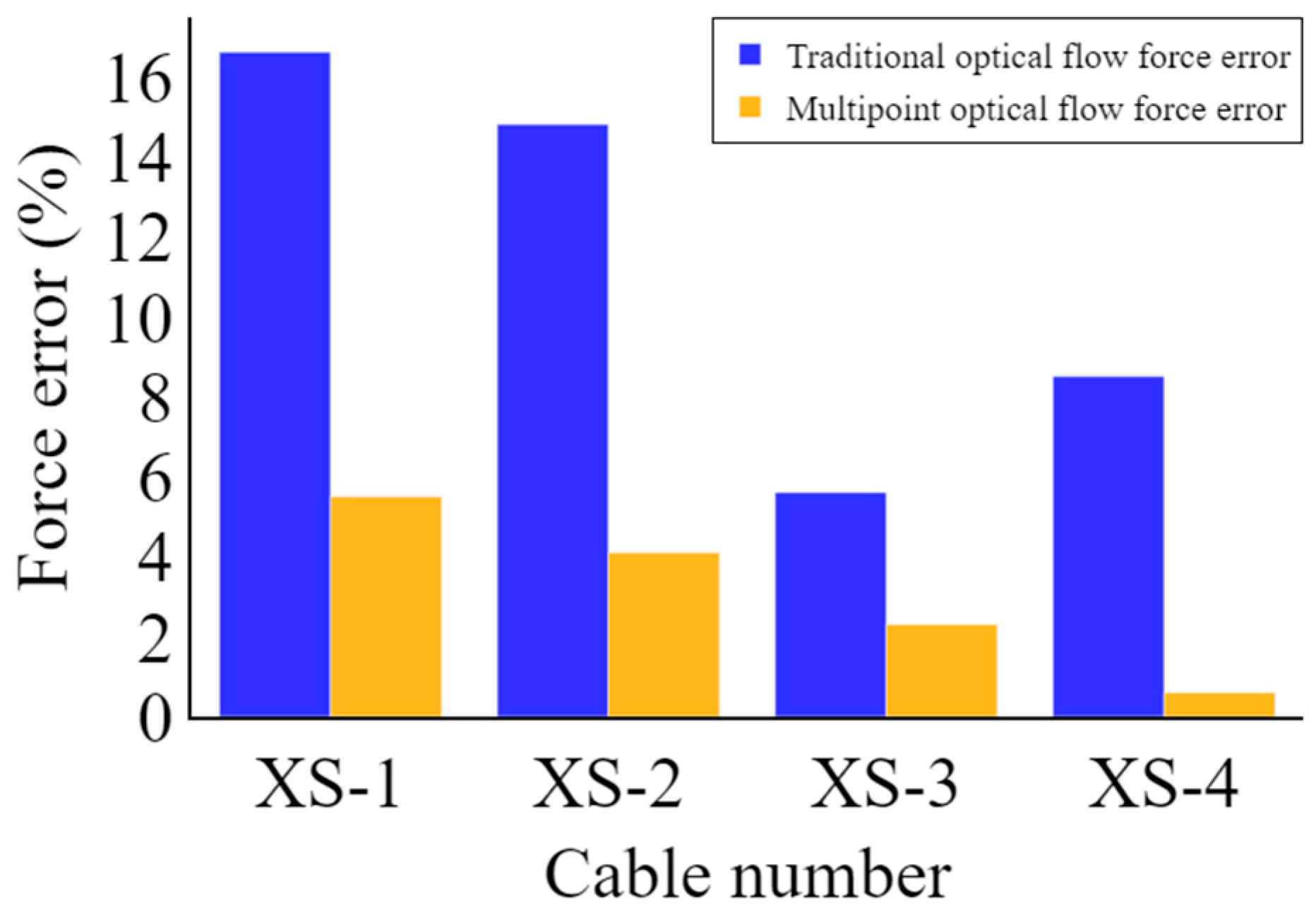 Buildings 15 00311 g014