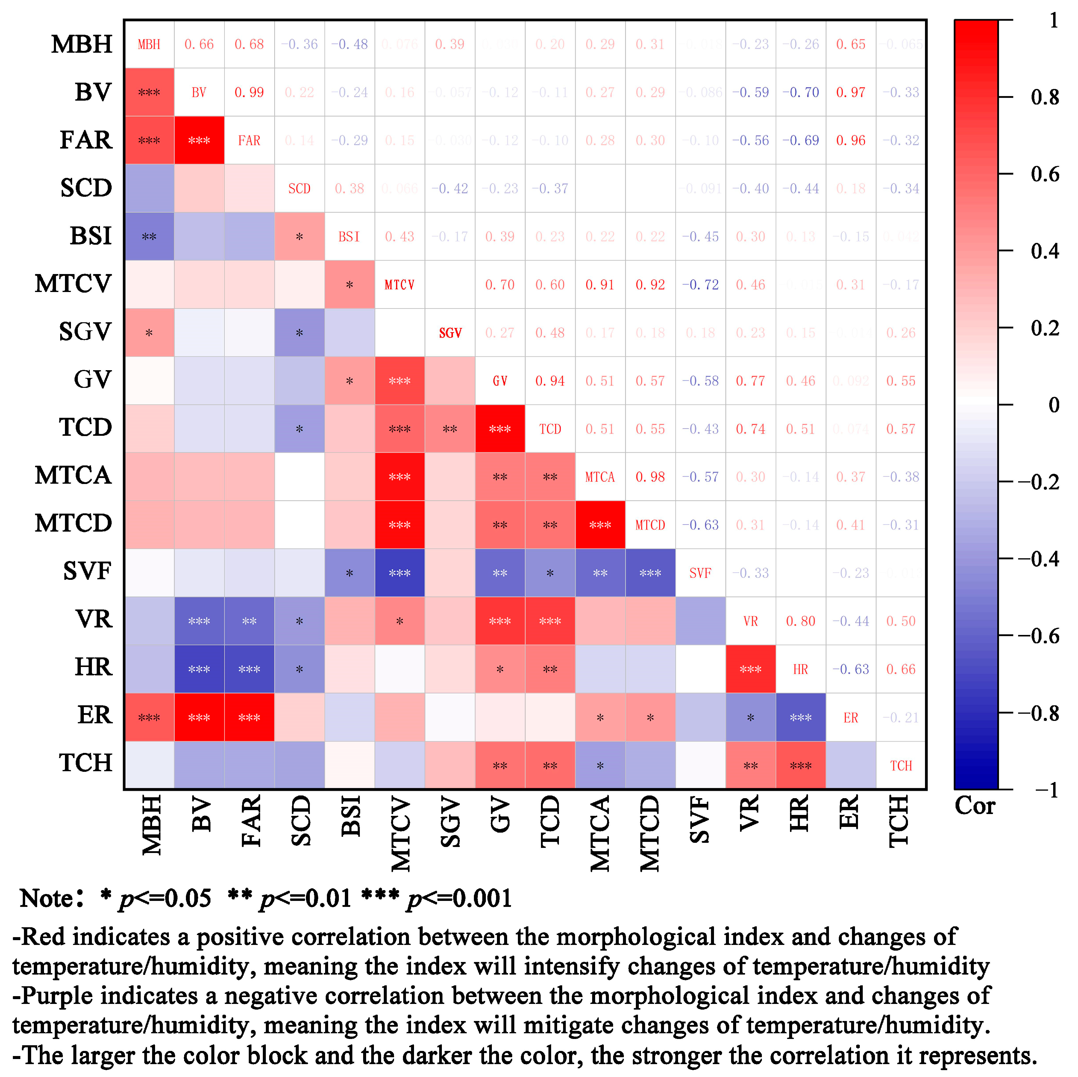 Buildings 15 00312 g003